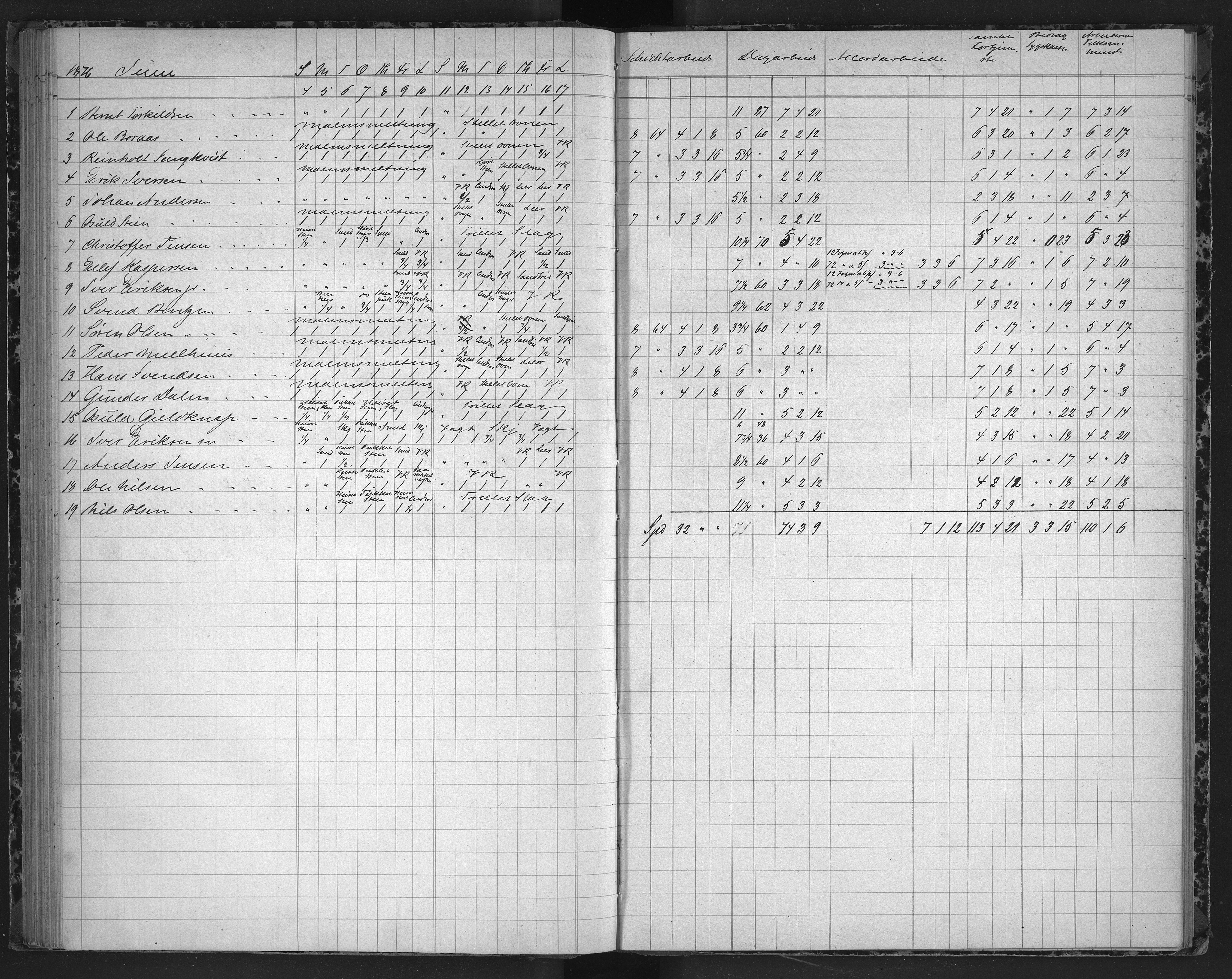 Froland Verk, AAKS/DA-1023/1/01/L0011: Dagbok, 1872-1878