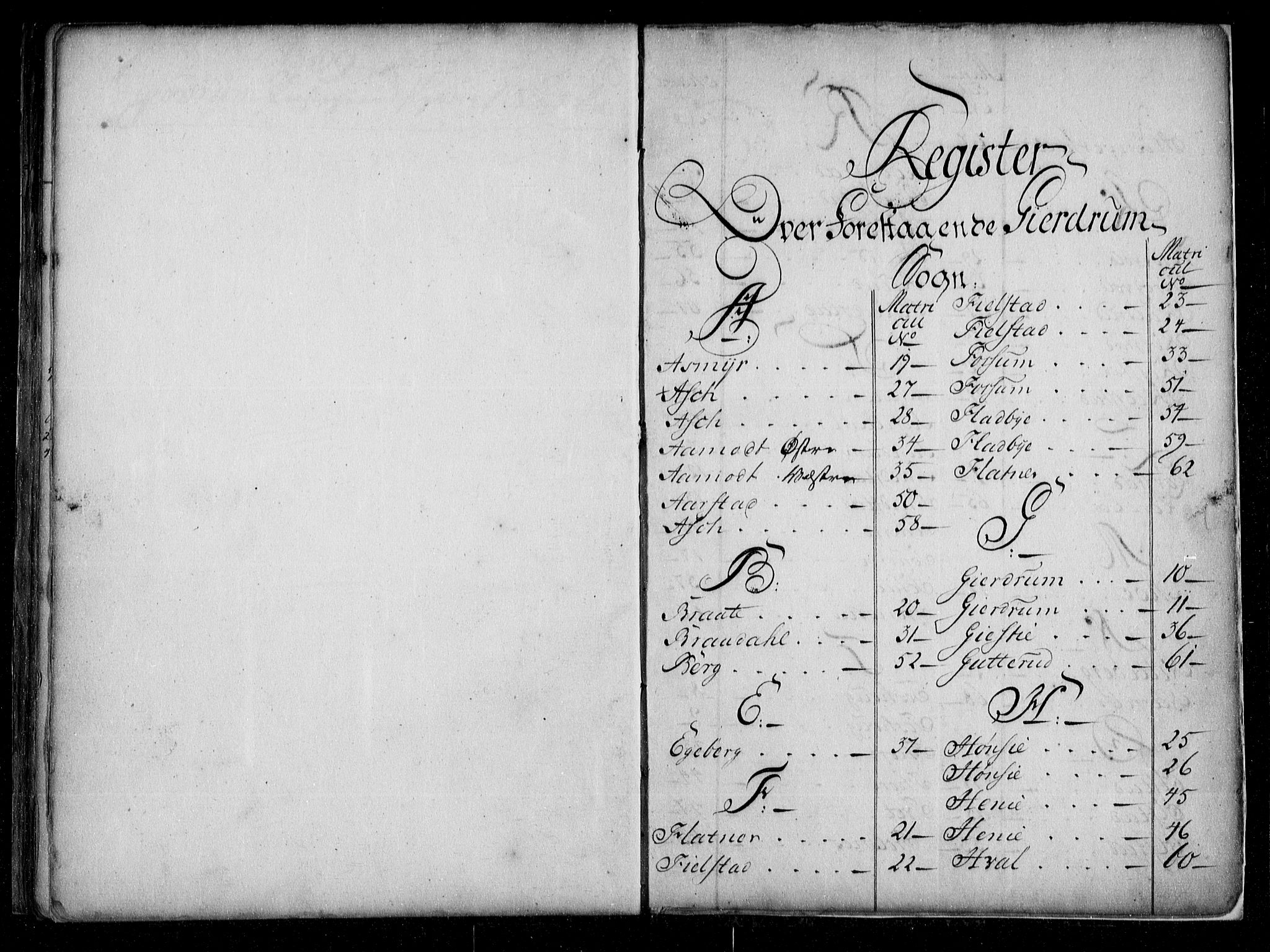 Øvre Romerike sorenskriveri, SAO/A-10649/G/Ga/Gae/L0001: Panteregister nr. 1, 1748-1766