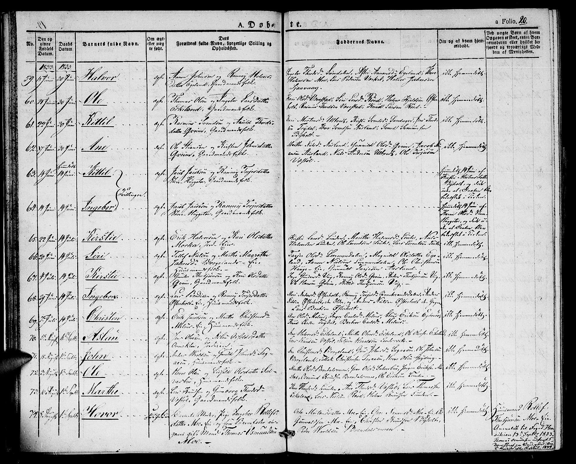 Gjerstad sokneprestkontor, AV/SAK-1111-0014/F/Fa/Faa/L0005: Ministerialbok nr. A 5, 1829-1841, s. 20