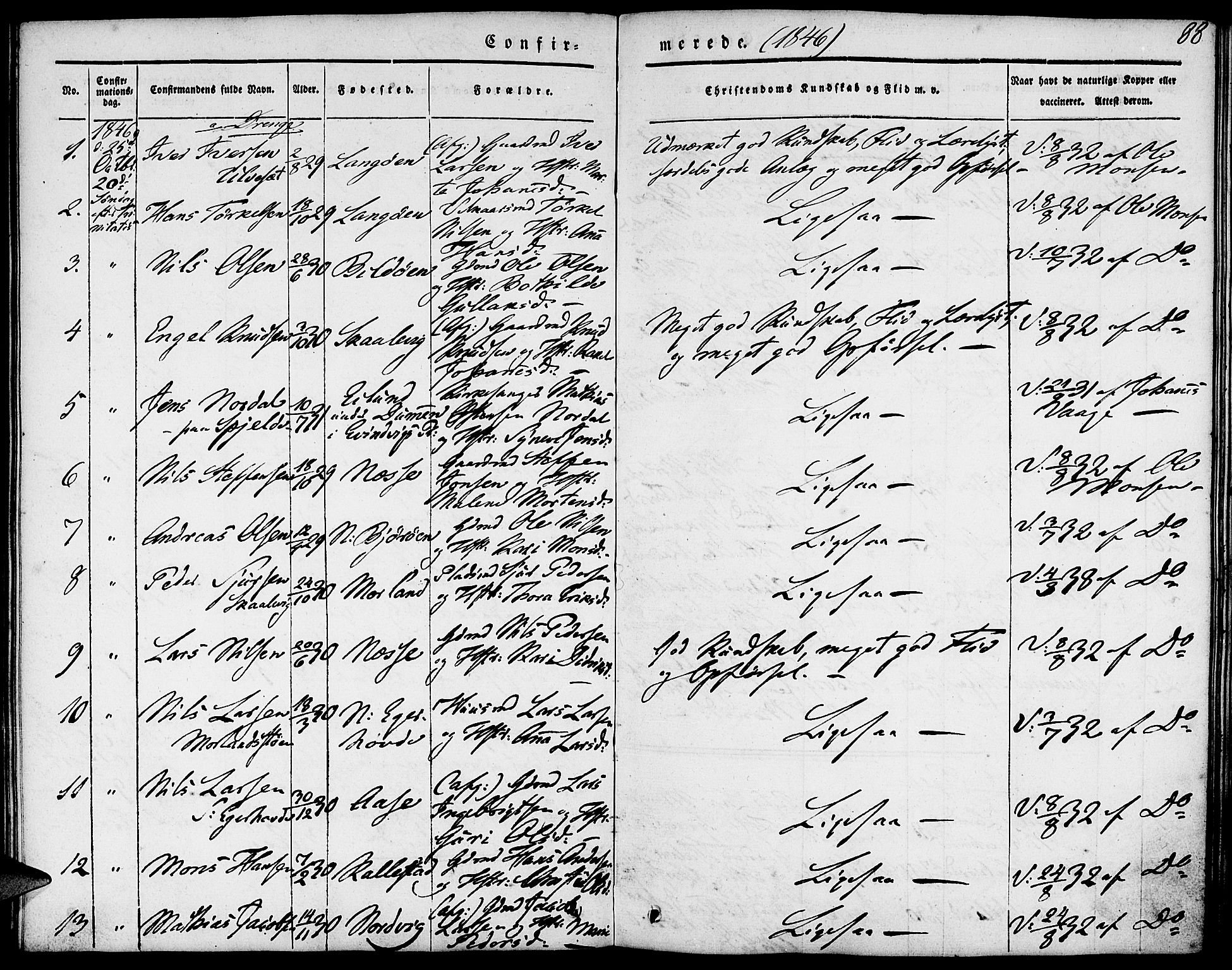 Fjell sokneprestembete, AV/SAB-A-75301/H/Haa: Ministerialbok nr. A 1, 1835-1850, s. 88