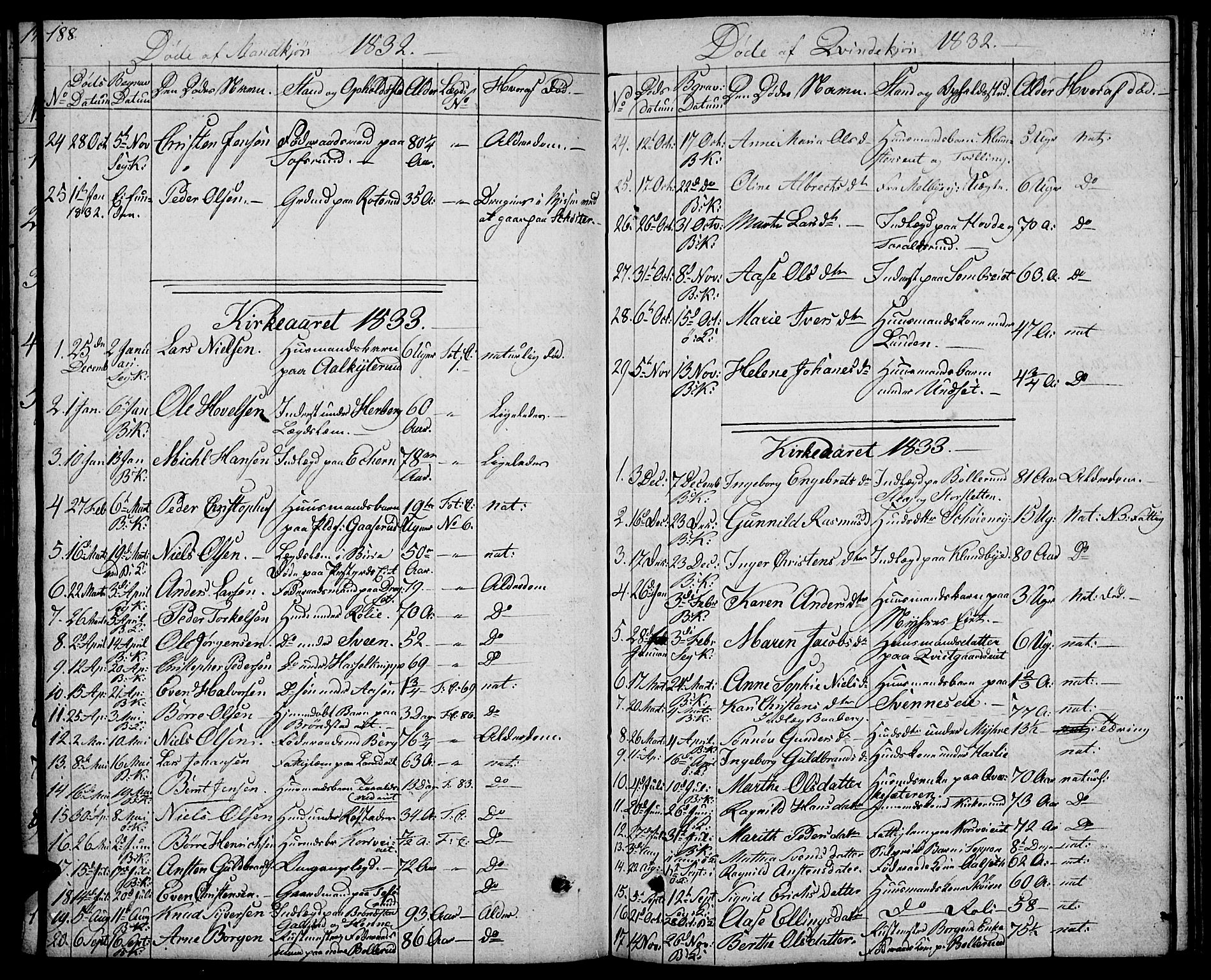 Biri prestekontor, AV/SAH-PREST-096/H/Ha/Hab/L0002: Klokkerbok nr. 2, 1828-1842, s. 188