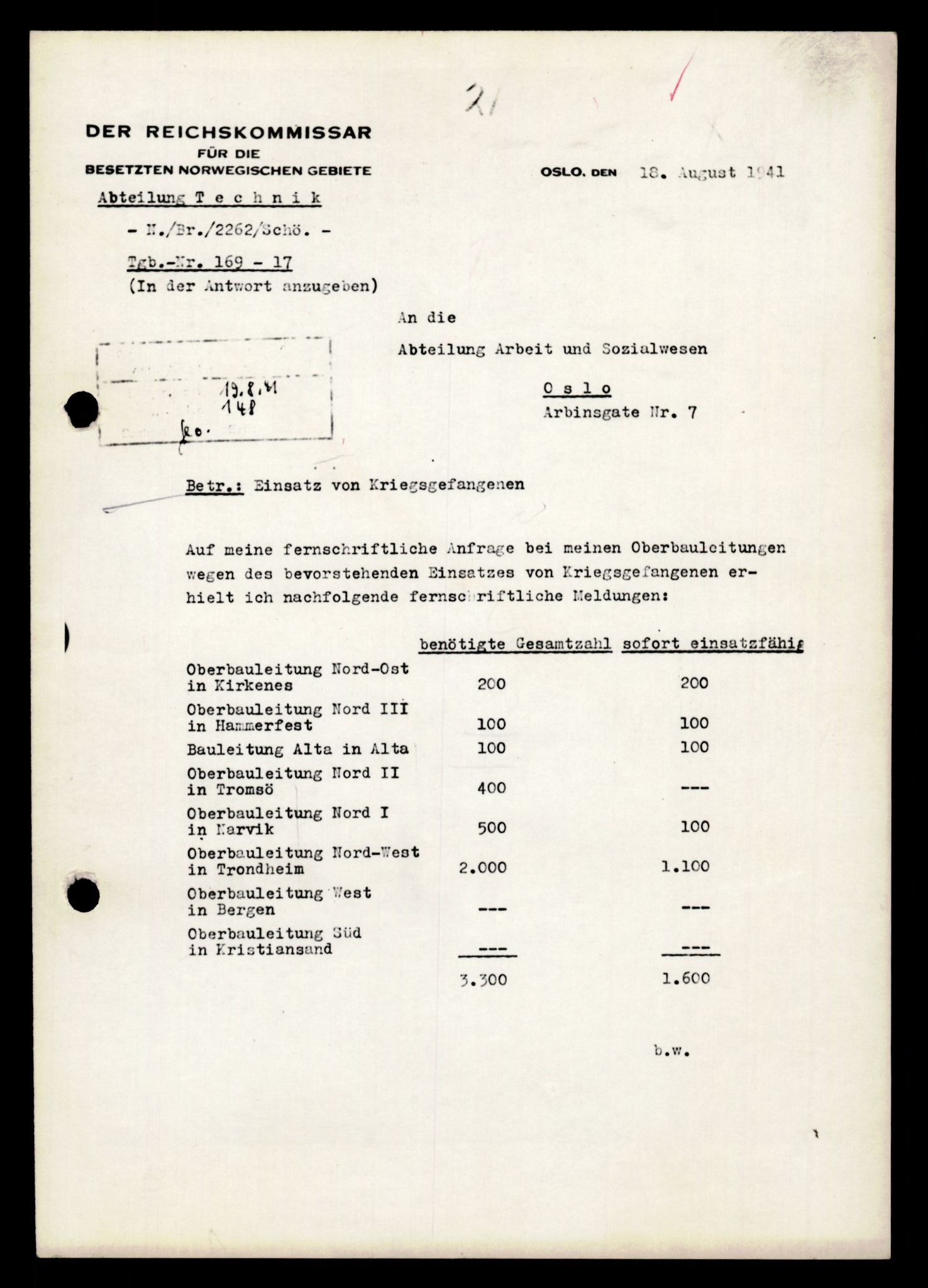 Forsvarets Overkommando. 2 kontor. Arkiv 11.4. Spredte tyske arkivsaker, AV/RA-RAFA-7031/D/Dar/Darb/L0011: Reichskommissariat - Hauptabteilung Volkswirtschaft, 1941-1944, s. 14