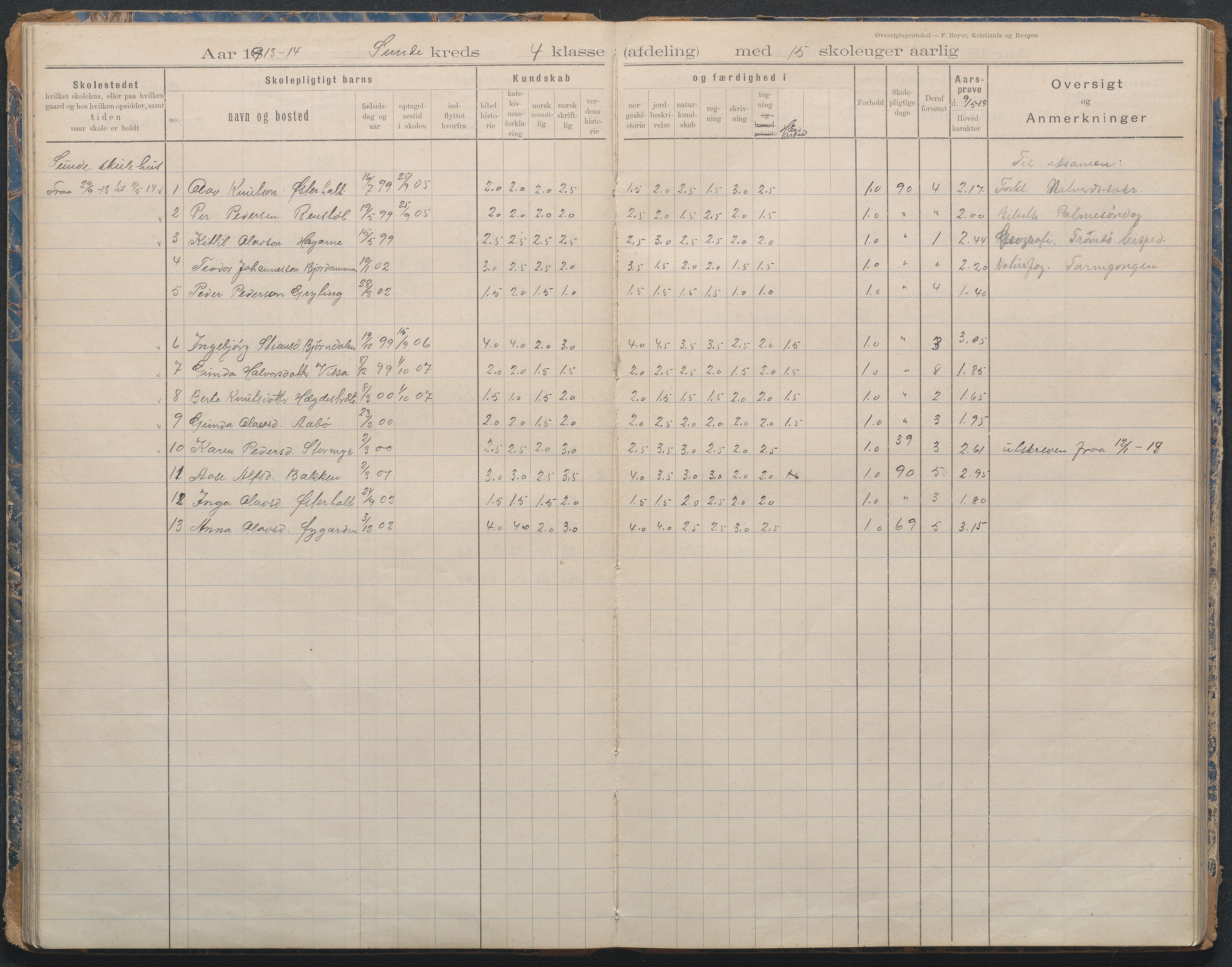 Gjerstad Kommune, Lunden Skole, AAKS/KA0911-550b/F02/L0001: Karakterprotokoll, 1892-1960