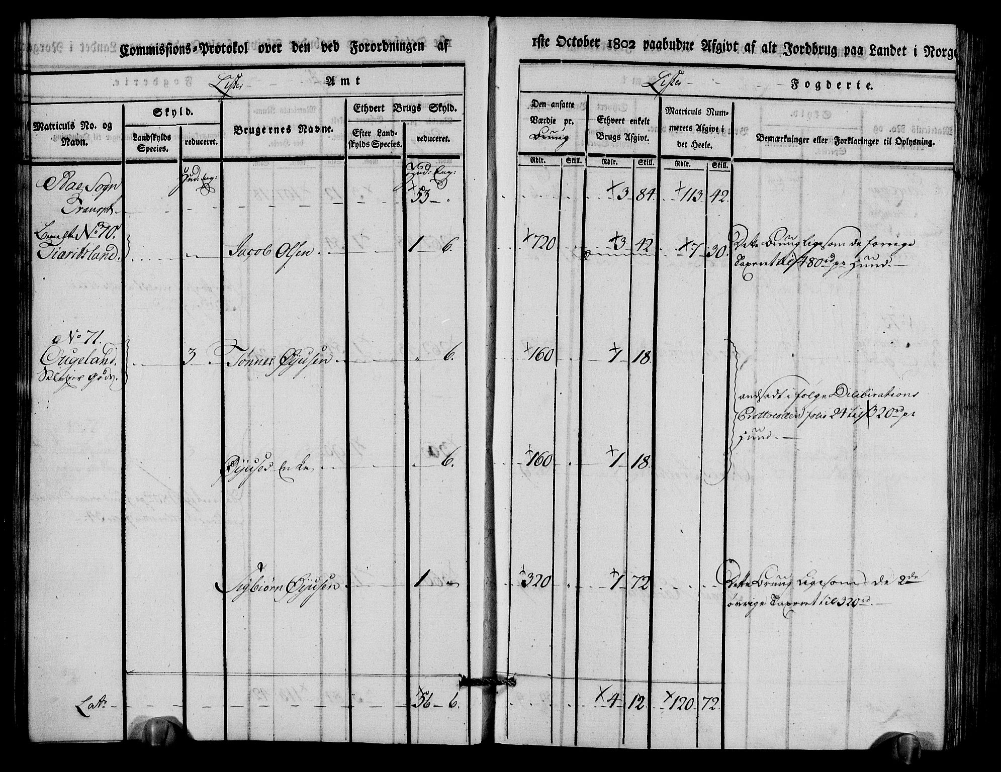 Rentekammeret inntil 1814, Realistisk ordnet avdeling, AV/RA-EA-4070/N/Ne/Nea/L0094: Lista fogderi. Kommisjonsprotokoll "Nr. 3", for Å, Austad, Hægebostad, Eiken, Grindheim og Bjelland sogn, 1803, s. 16