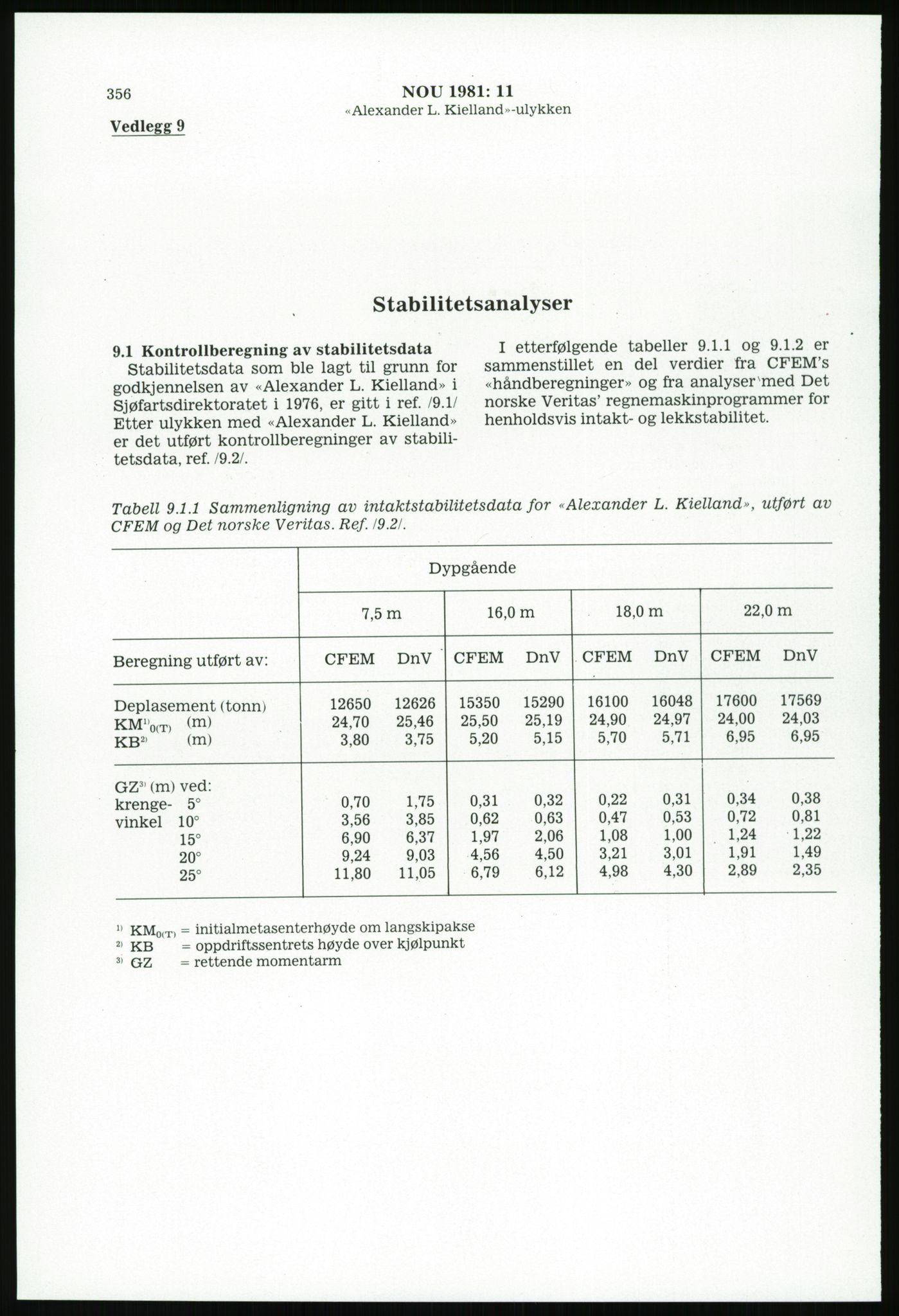 Justisdepartementet, Granskningskommisjonen ved Alexander Kielland-ulykken 27.3.1980, AV/RA-S-1165/D/L0003: 0001 NOU 1981:11 Alexander Kielland ulykken/0002 Korrespondanse/0003: Alexander L. Kielland: Operating manual, 1980-1981, s. 353