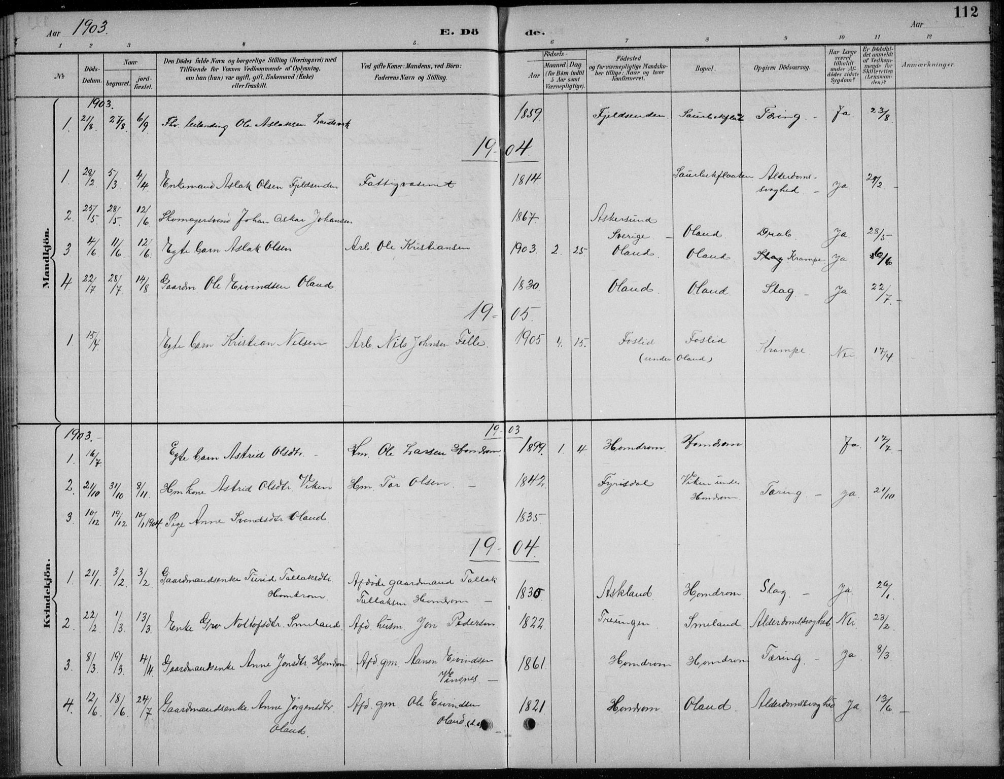 Åmli sokneprestkontor, AV/SAK-1111-0050/F/Fb/Fba/L0002: Klokkerbok nr. B 2, 1890-1912, s. 112
