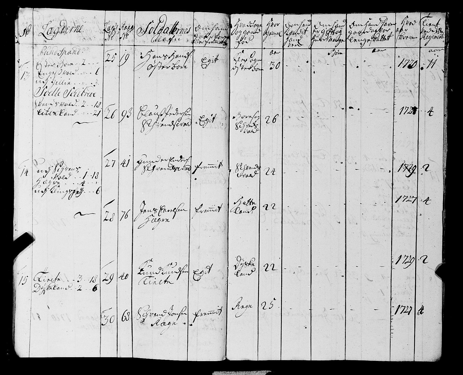 Fylkesmannen i Rogaland, AV/SAST-A-101928/99/3/325/325CA, 1655-1832, s. 2857