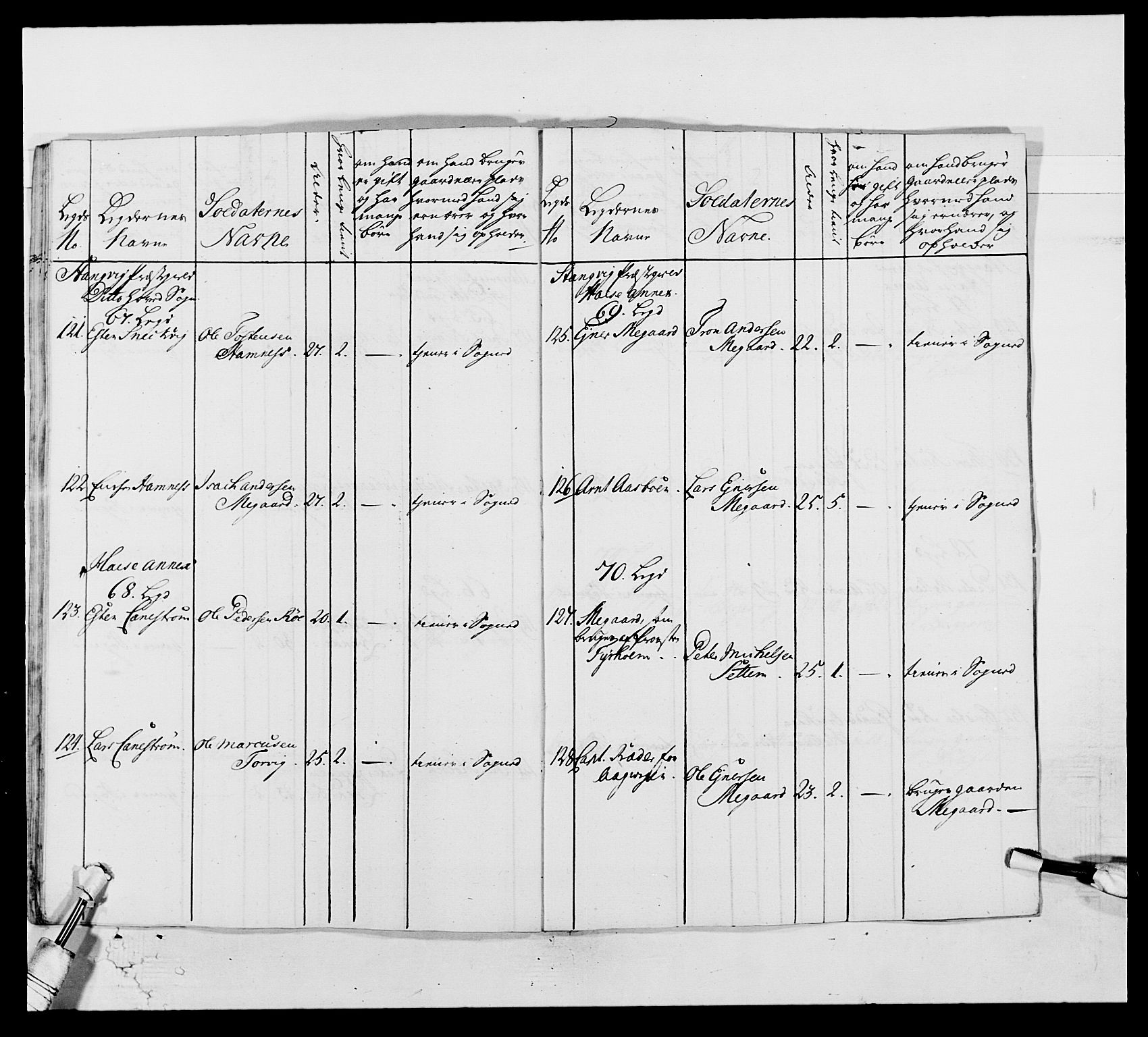 Kommanderende general (KG I) med Det norske krigsdirektorium, AV/RA-EA-5419/E/Ea/L0513: 2. Trondheimske regiment, 1765-1767, s. 329