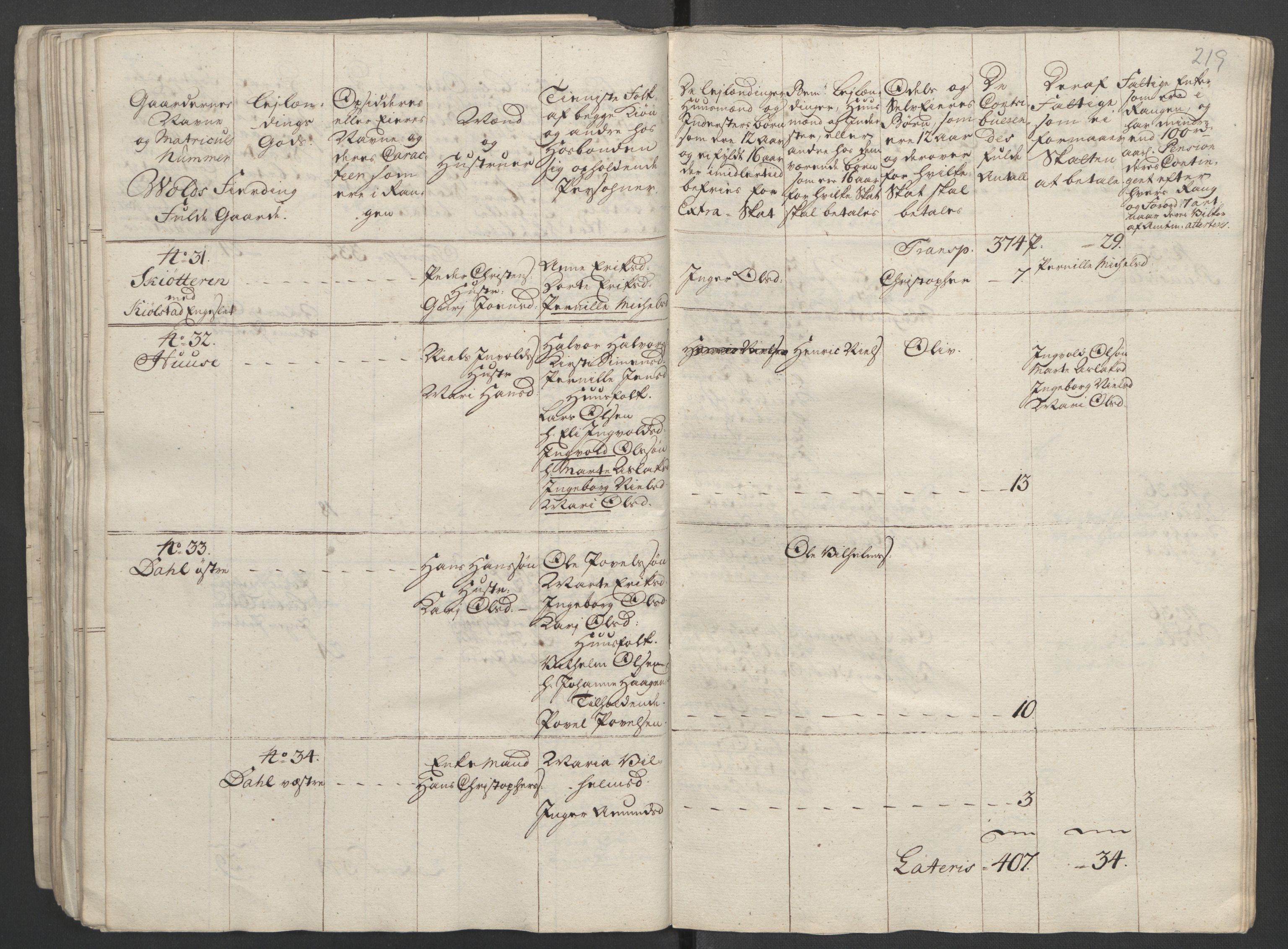 Rentekammeret inntil 1814, Reviderte regnskaper, Fogderegnskap, RA/EA-4092/R16/L1147: Ekstraskatten Hedmark, 1763-1764, s. 357