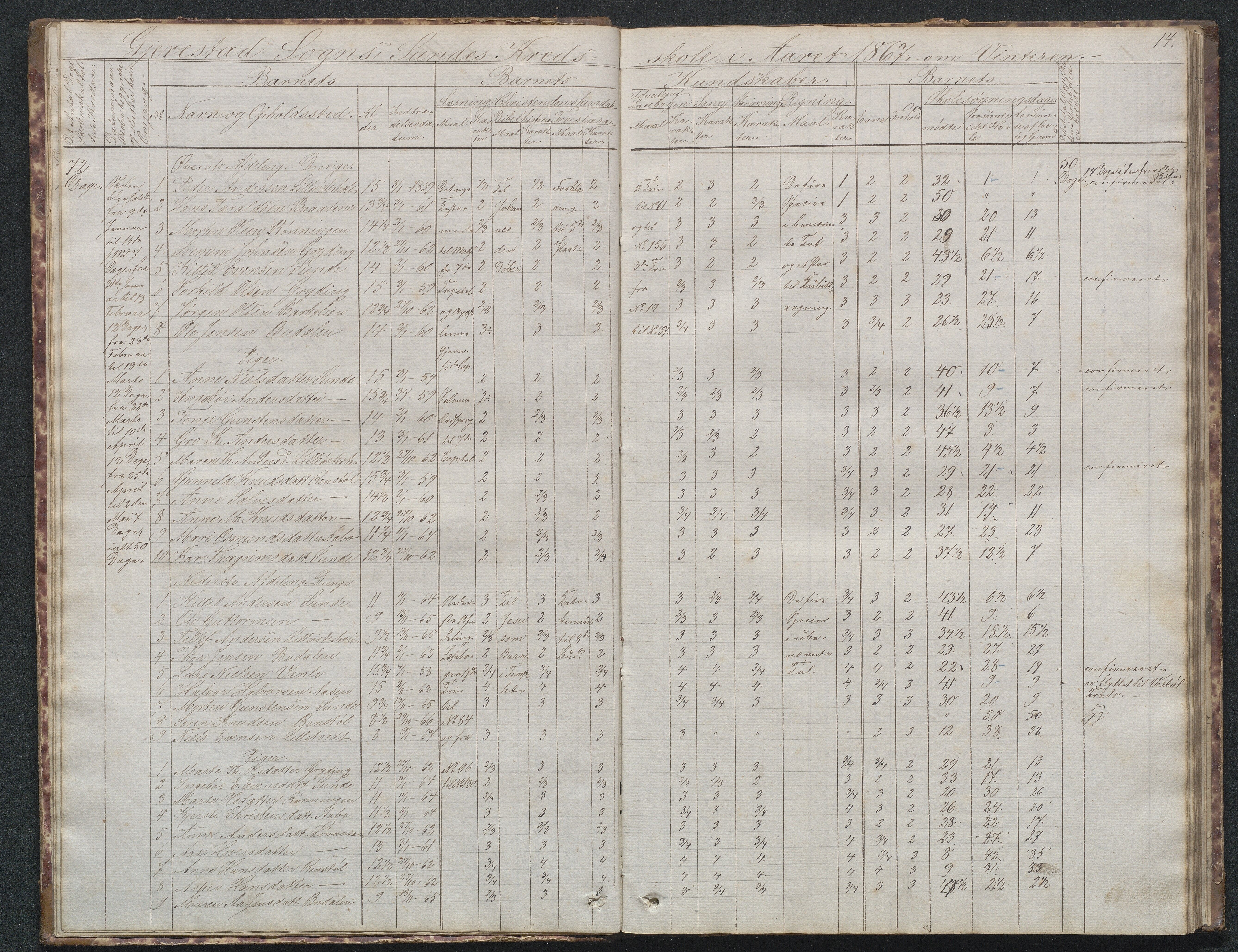 Gjerstad Kommune, Sunde Skole, AAKS/KA0911-550g/F02/L0001: Skoleprotokoll Sunde og Holt skole (den frivillige skole), 1863-1887, s. 14