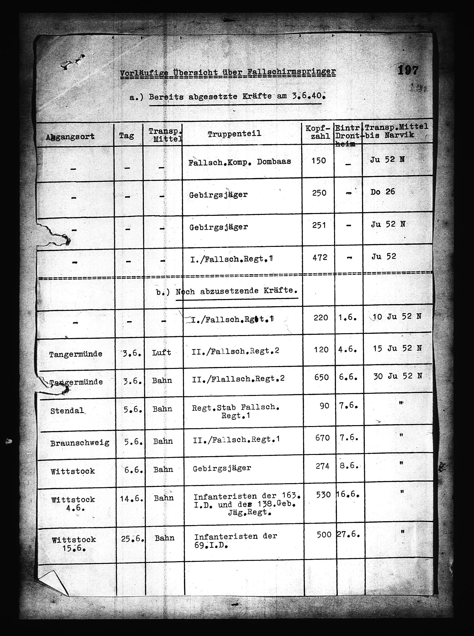 Documents Section, AV/RA-RAFA-2200/V/L0079: Amerikansk mikrofilm "Captured German Documents".
Box No. 718.  FKA jnr. 601/1954., 1940, s. 376