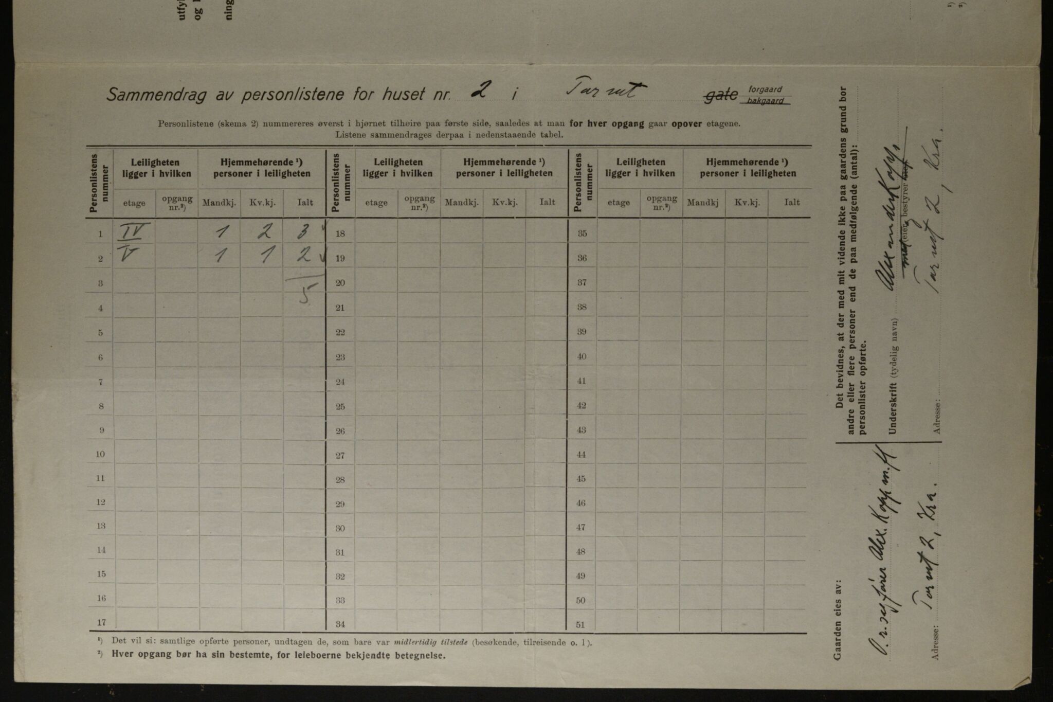 OBA, Kommunal folketelling 1.12.1923 for Kristiania, 1923, s. 114757