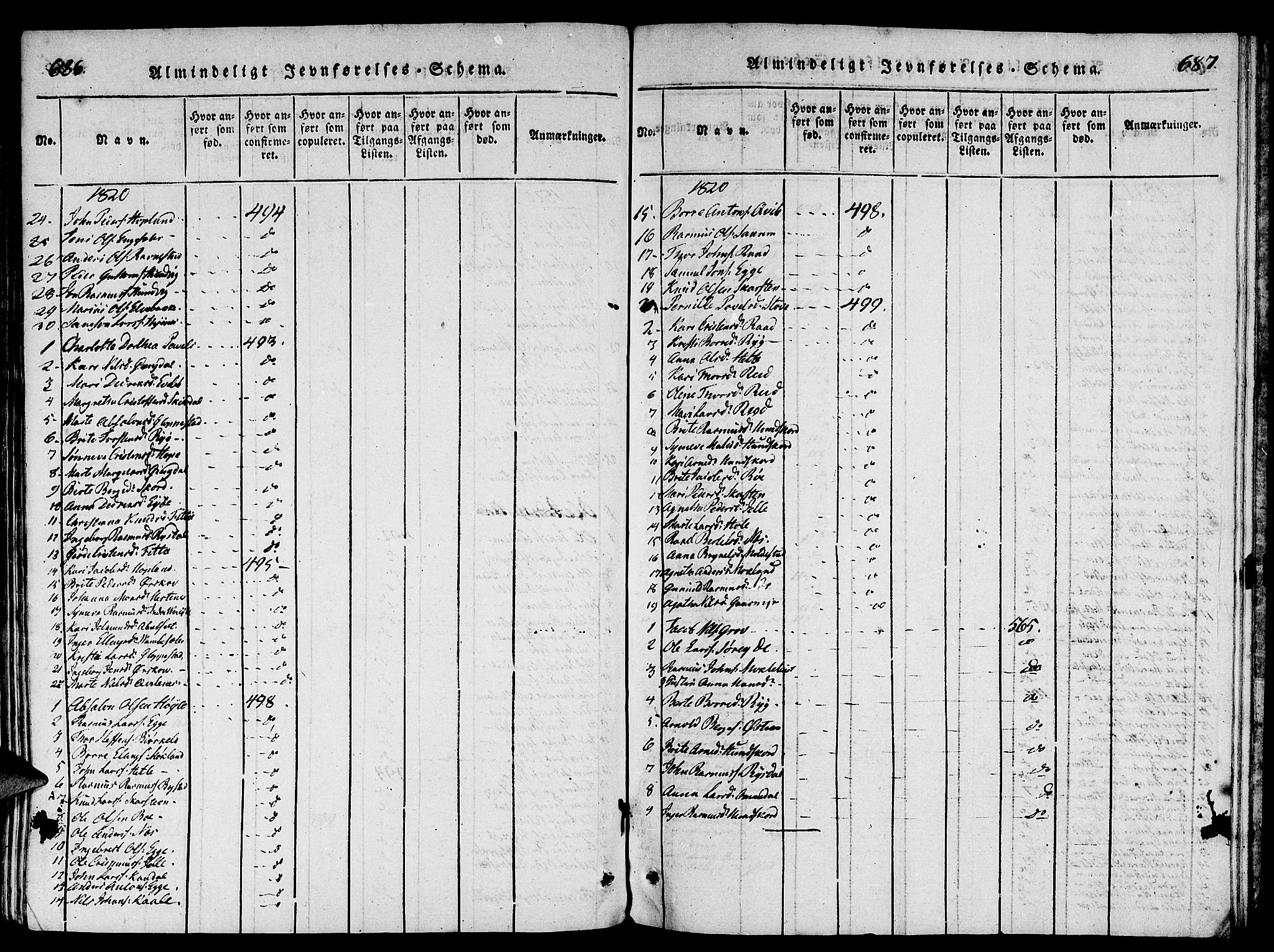 Gloppen sokneprestembete, SAB/A-80101/H/Haa/Haaa/L0006: Ministerialbok nr. A 6, 1816-1826, s. 686-687