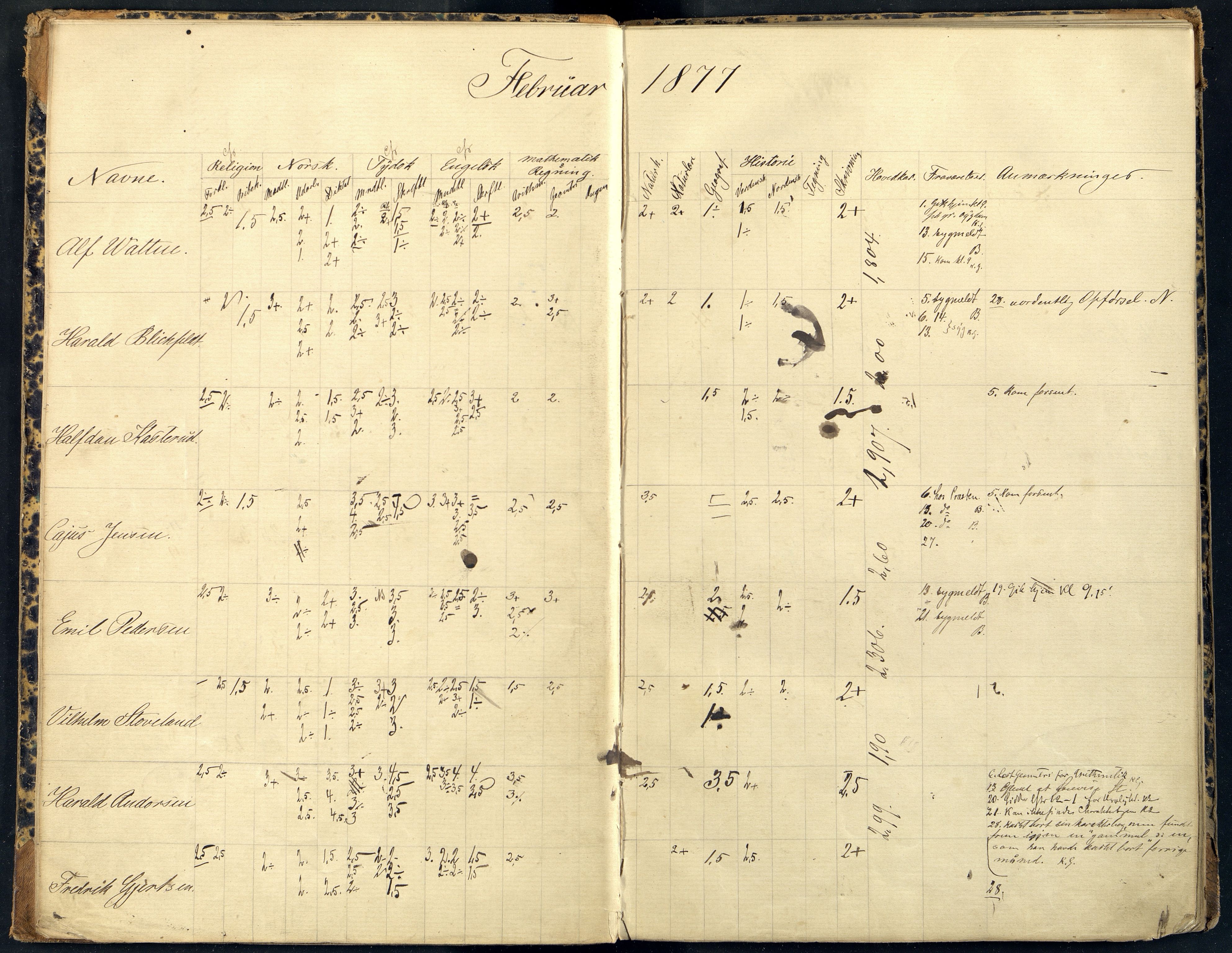 Mandal By - Borgerskolen/Middelskolen/Høiere Allmenskole, ARKSOR/1002MG550/I/L0004: Dagbok (d), 1877-1878