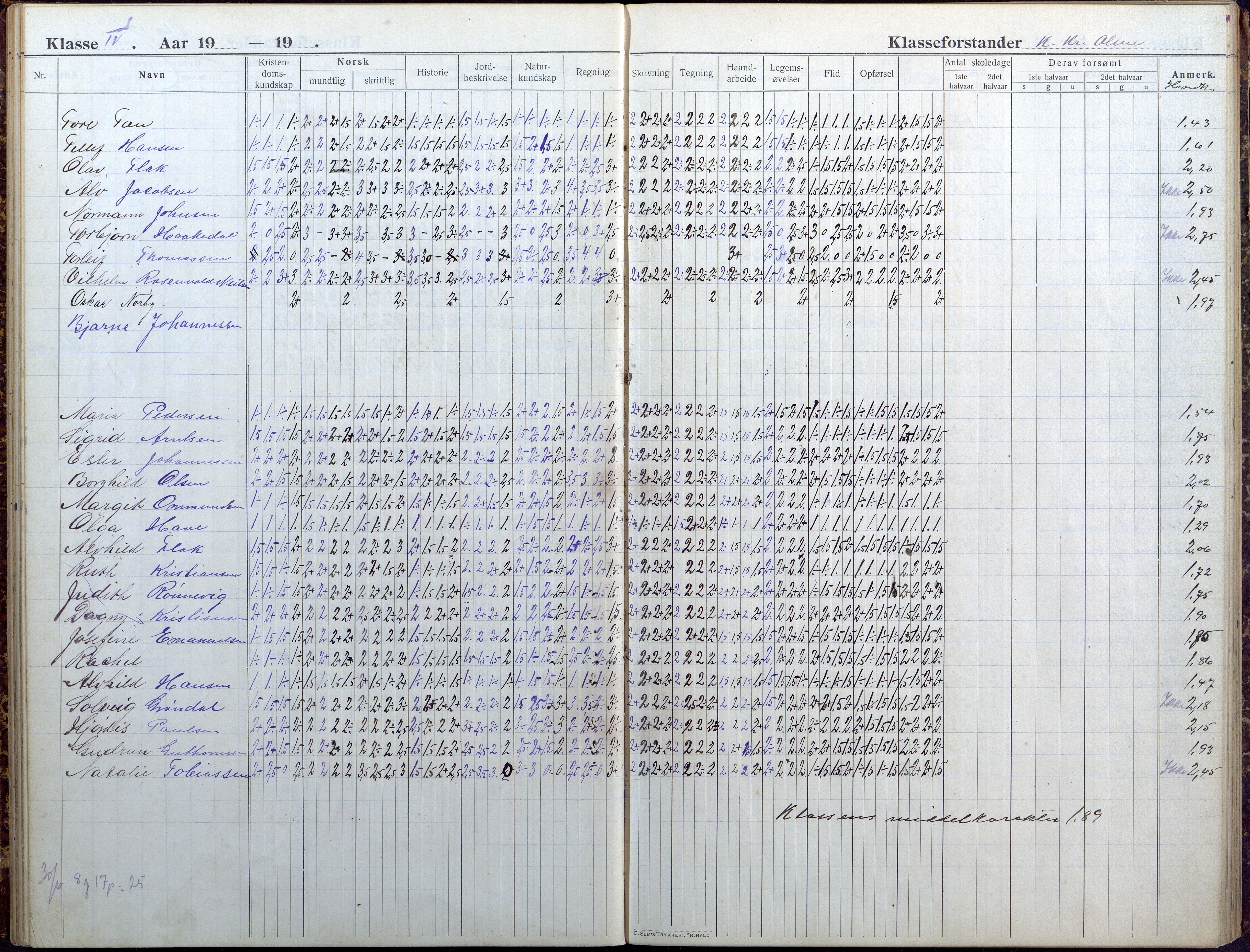 Lillesand kommune, AAKS/KA0926-PK/1/09/L0025: Lillesand Folkeskole - Skoleprotokoll, 1916-1925