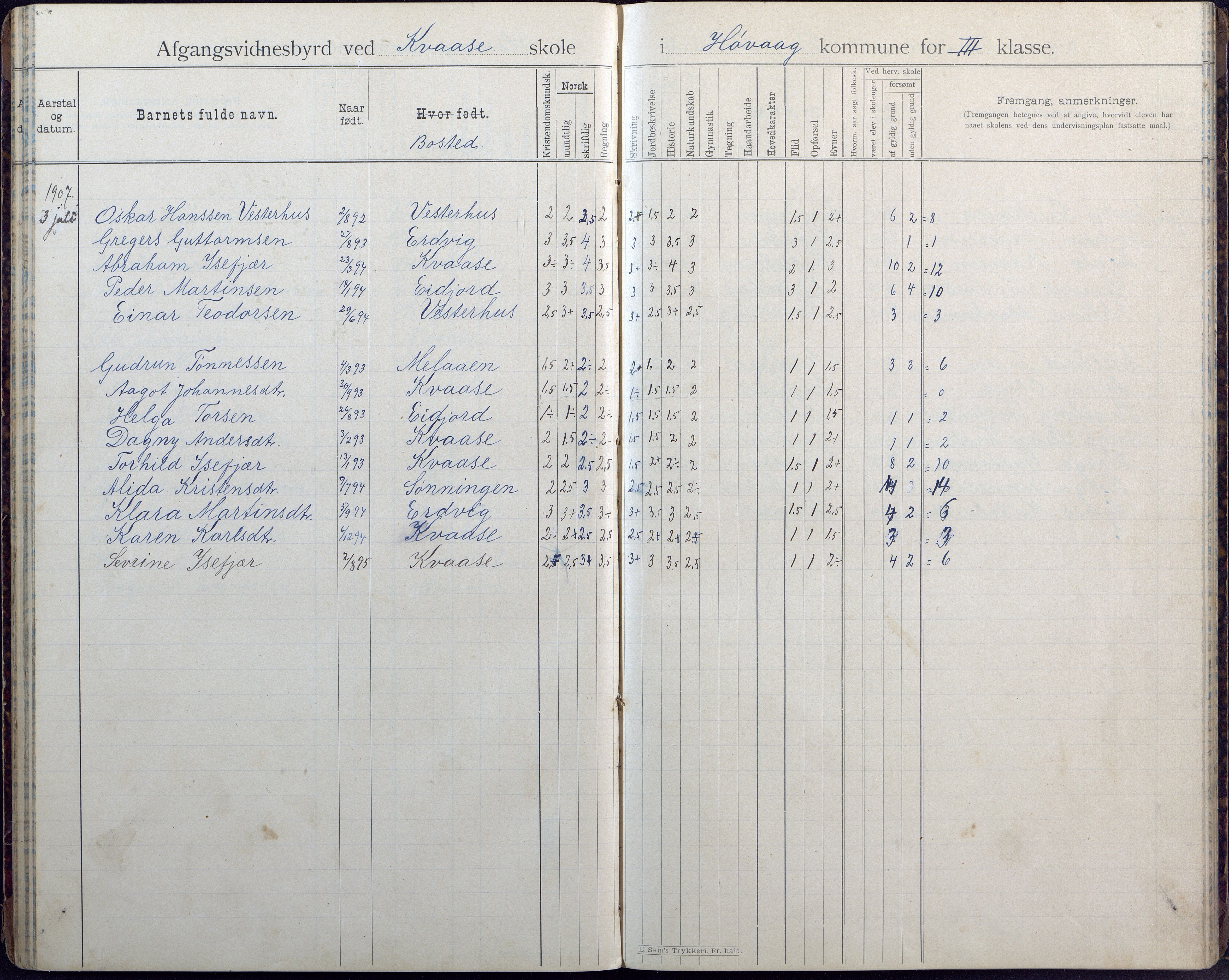 Høvåg kommune, AAKS/KA0927-PK/1/05/L0408: Avgangsvitnesbyrd, Kvåse folkeskole, 1895-1925