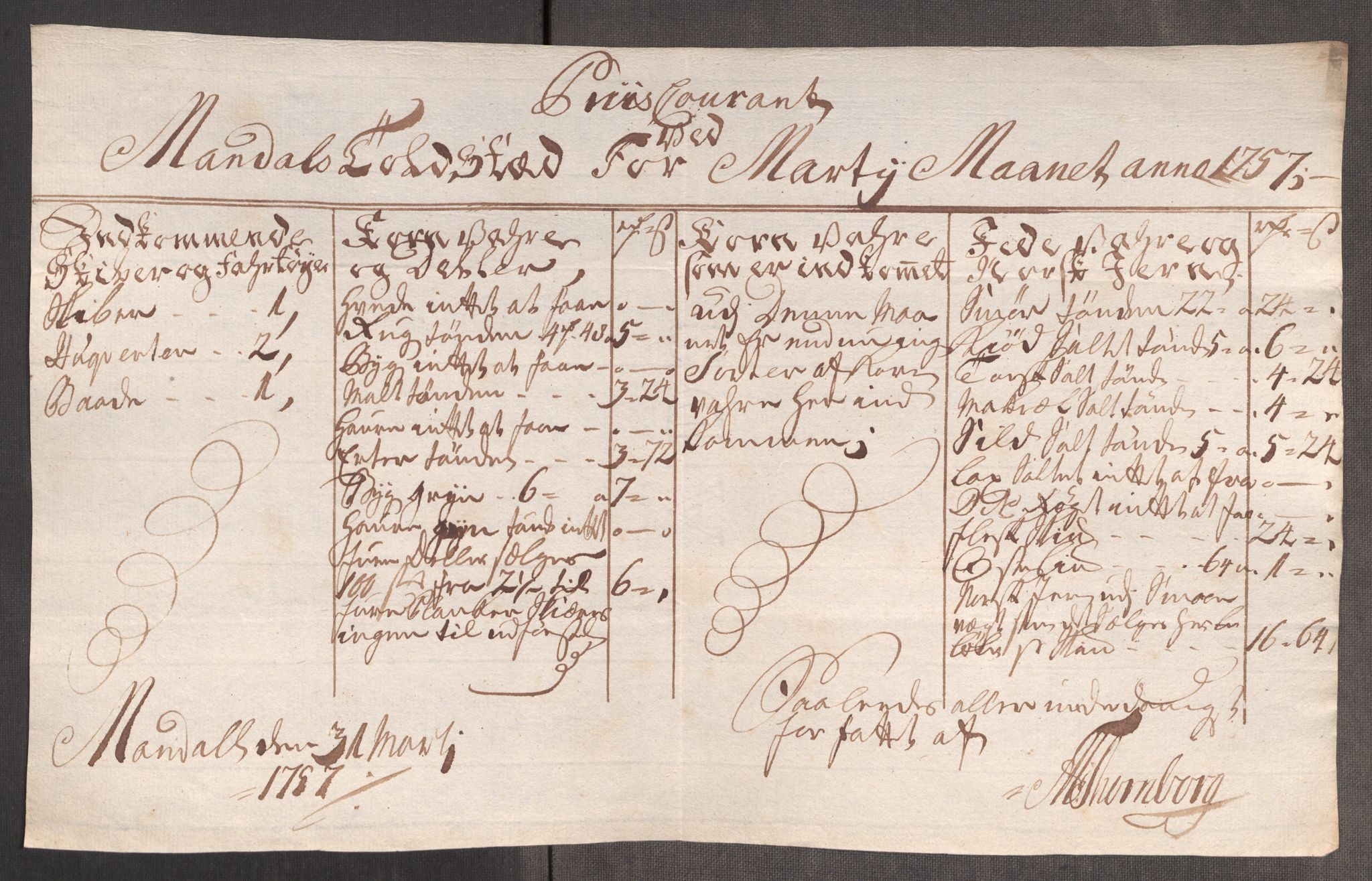 Rentekammeret inntil 1814, Realistisk ordnet avdeling, RA/EA-4070/Oe/L0005: [Ø1]: Priskuranter, 1753-1757, s. 916