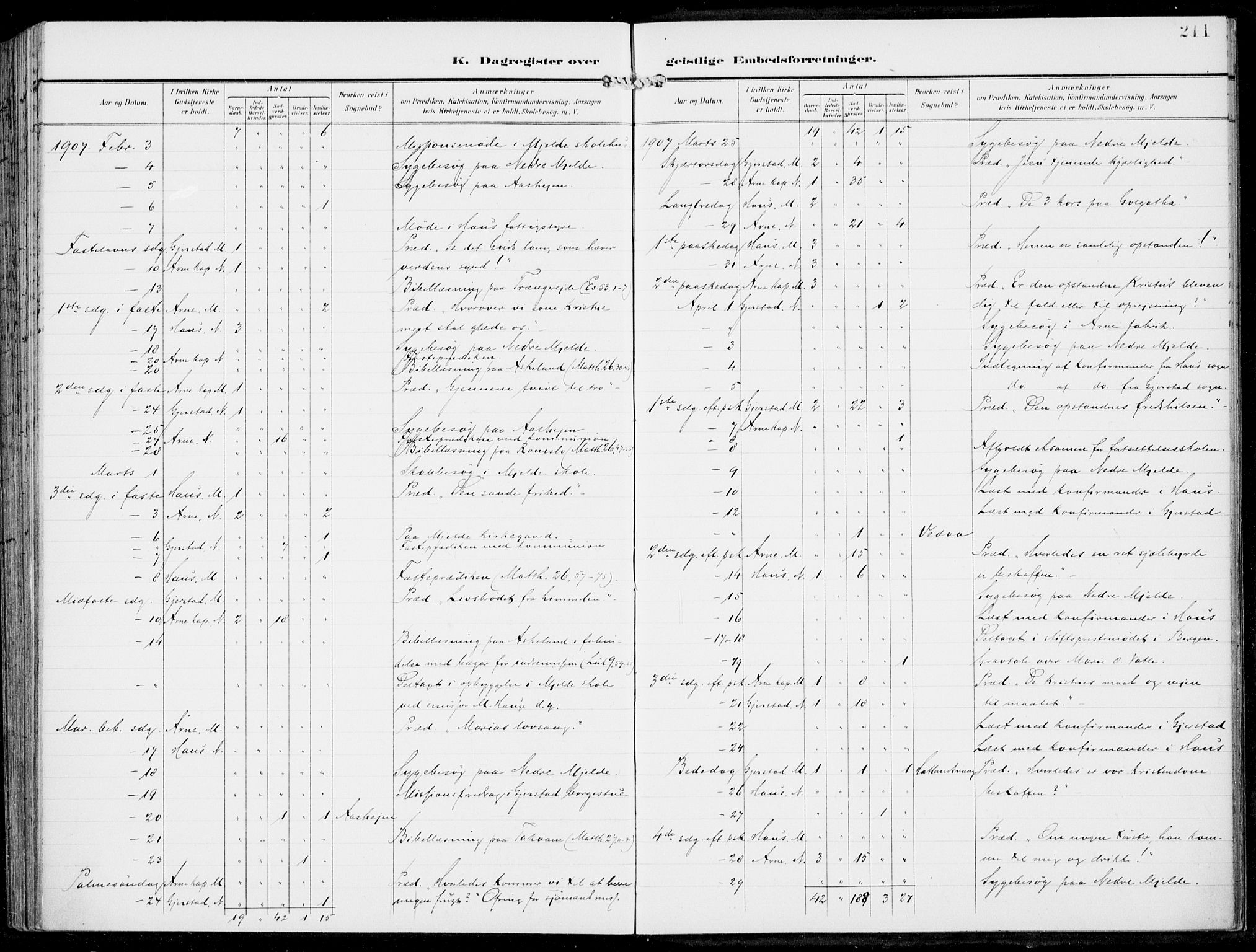 Haus sokneprestembete, AV/SAB-A-75601/H/Haa: Ministerialbok nr. B  2, 1899-1912, s. 211