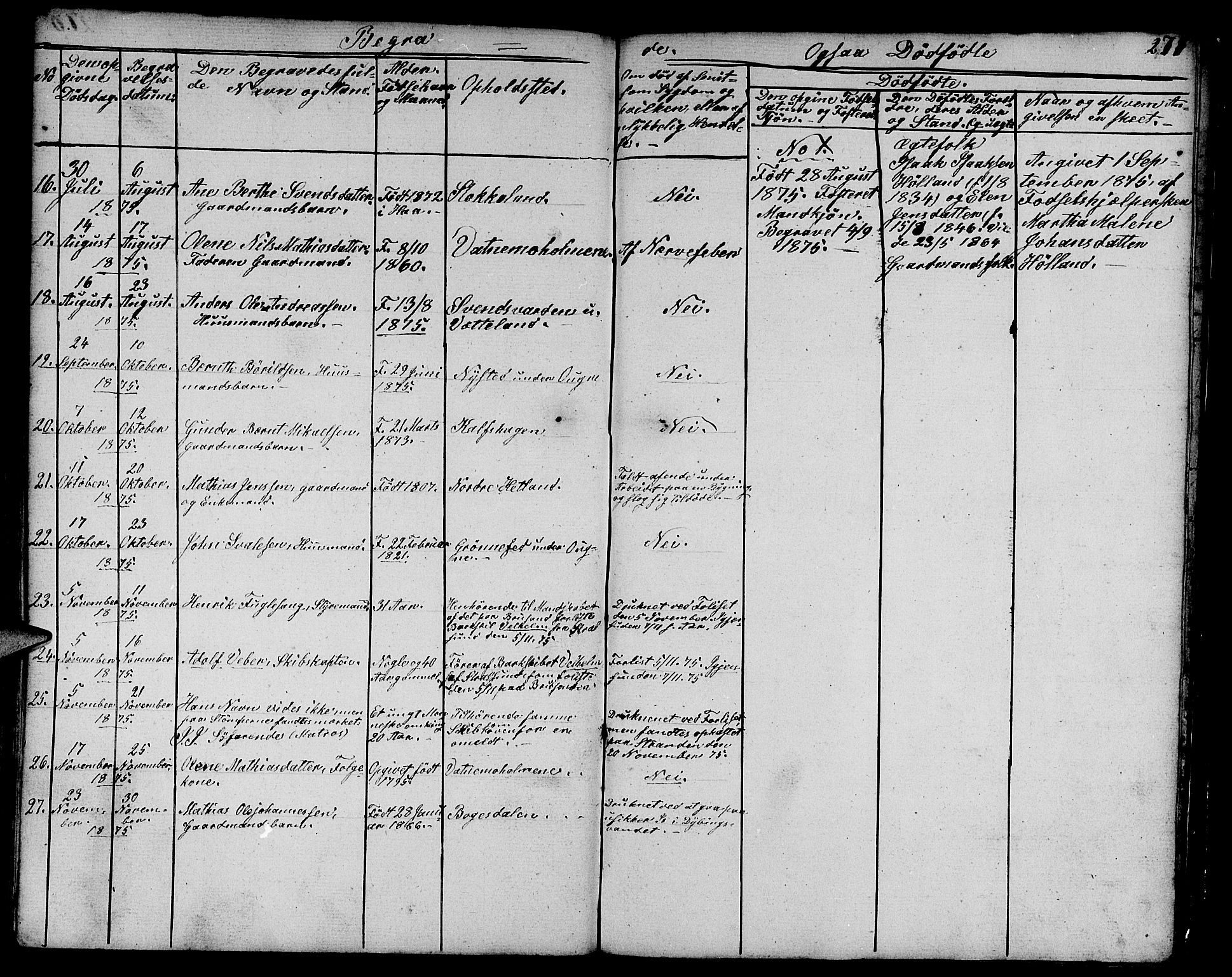 Eigersund sokneprestkontor, SAST/A-101807/S09/L0003: Klokkerbok nr. B 3, 1846-1875, s. 271