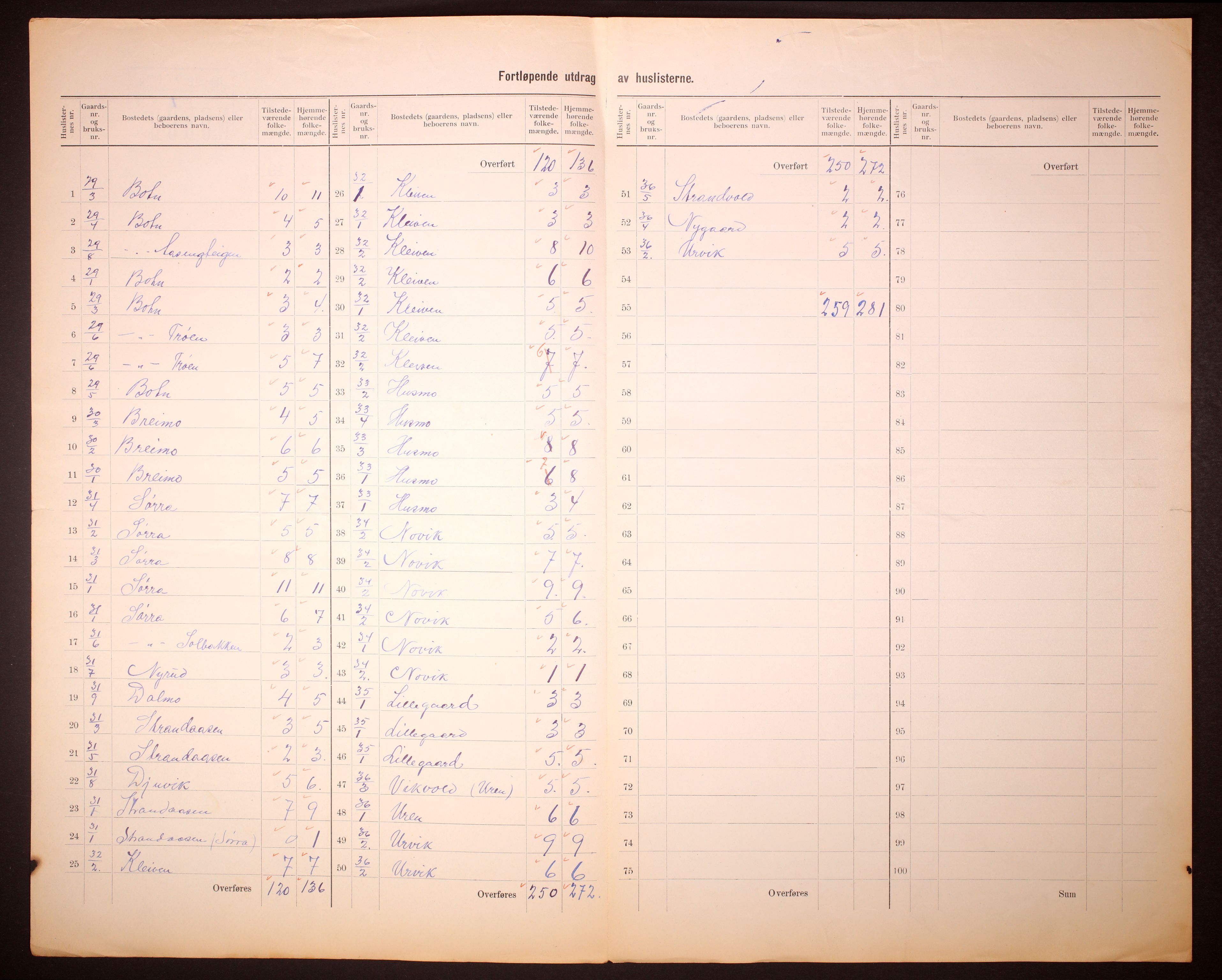RA, Folketelling 1910 for 1821 Stamnes herred, 1910, s. 5