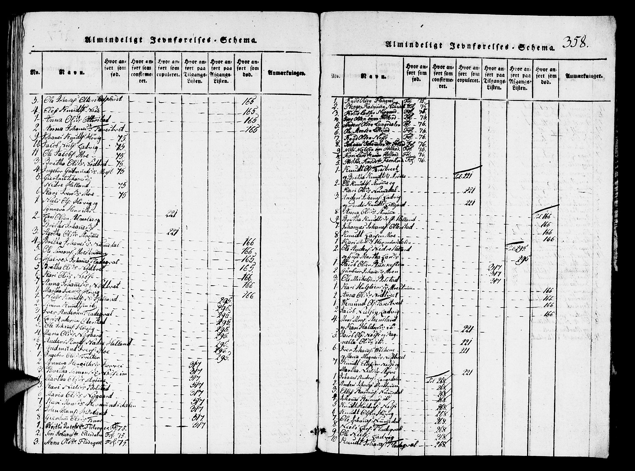 Hosanger sokneprestembete, SAB/A-75801/H/Hab: Klokkerbok nr. A 1 /3, 1816-1825, s. 358