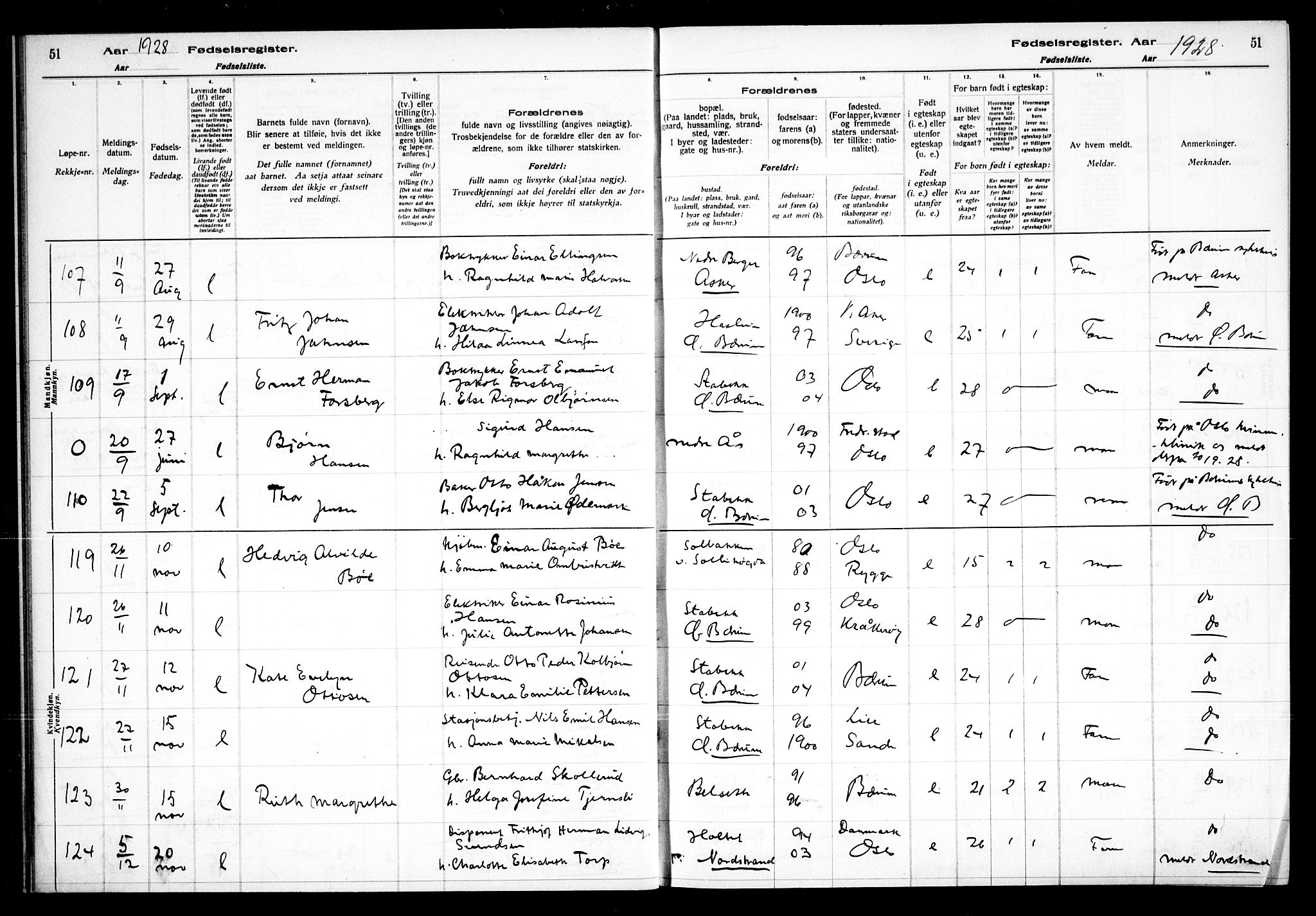 Vestre Bærum prestekontor Kirkebøker, AV/SAO-A-10209a/J/L0002: Fødselsregister nr. 2, 1927-1933, s. 51