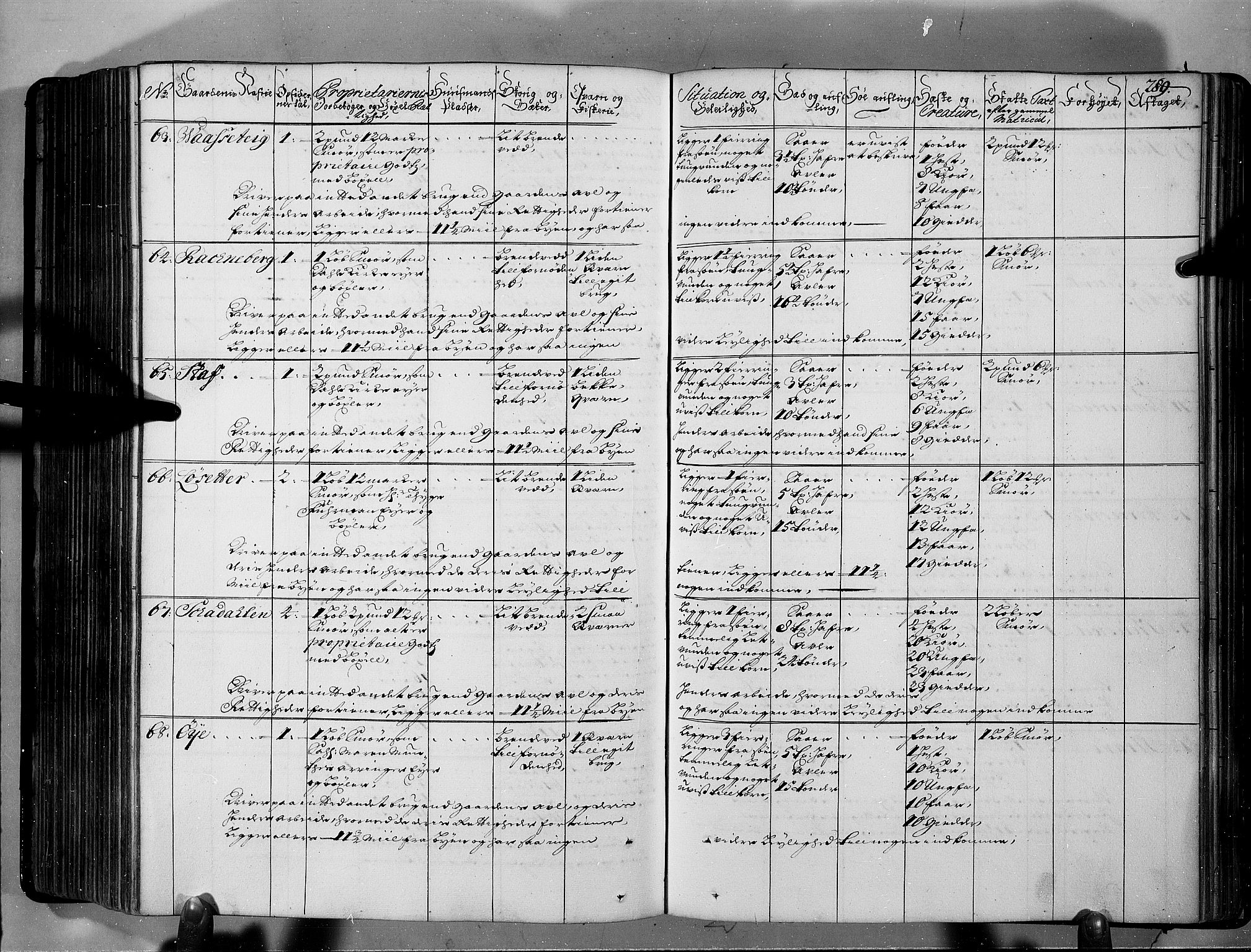 Rentekammeret inntil 1814, Realistisk ordnet avdeling, AV/RA-EA-4070/N/Nb/Nbf/L0146: Sunnfjord og Nordfjord eksaminasjonsprotokoll, 1723, s. 294
