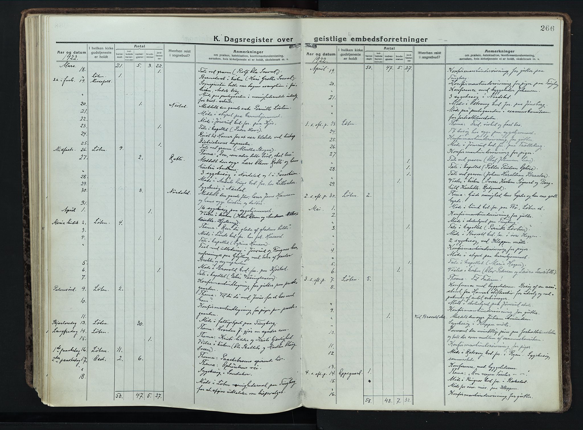 Løten prestekontor, AV/SAH-PREST-022/K/Ka/L0012: Ministerialbok nr. 12, 1918-1926, s. 266