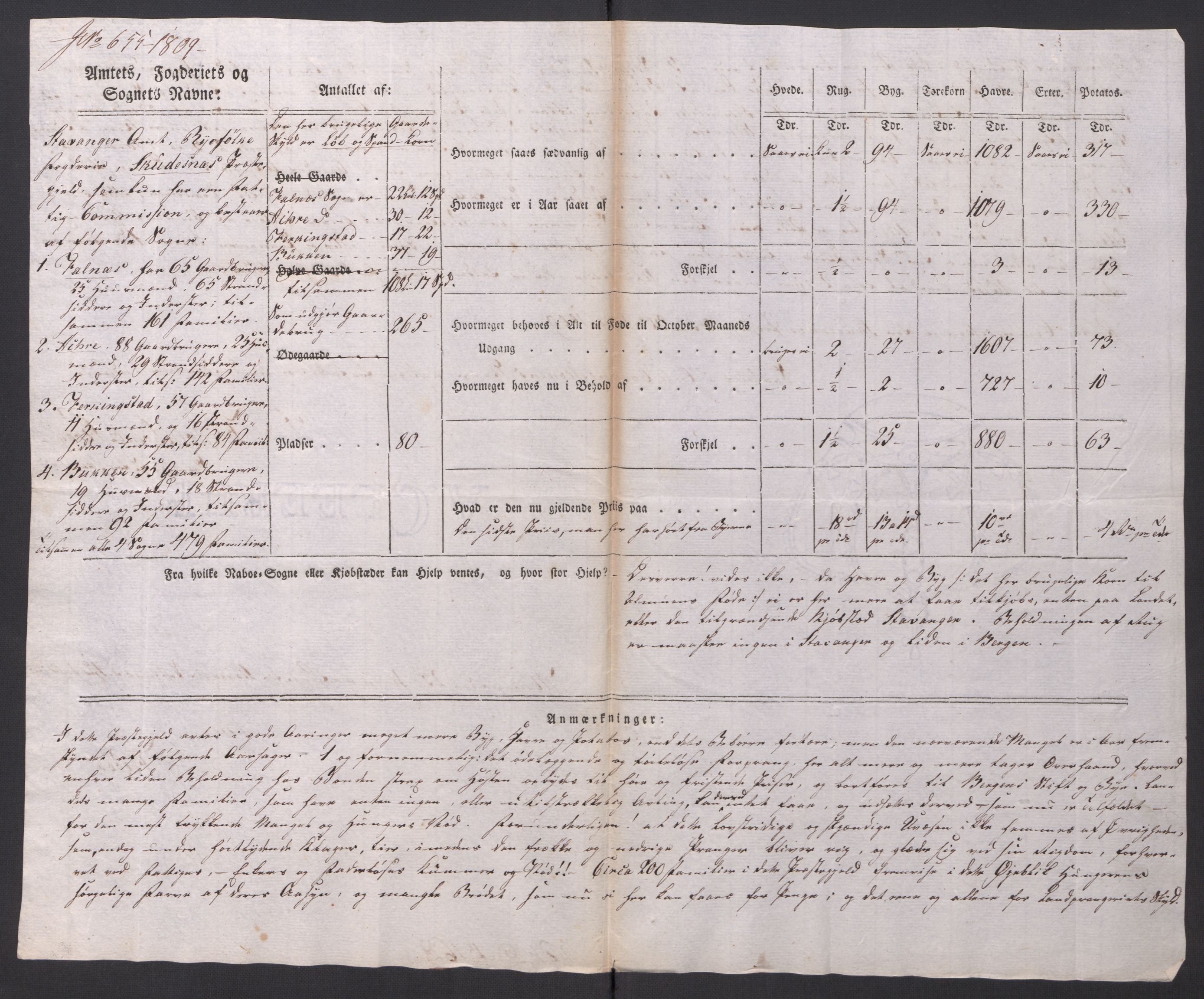 Regjeringskommisjonen 1807-1810, 1. kontor/byrå, RA/EA-2871/Dd/L0014: Kornavl: De utfyldte skjemaer fra sognekommisjonene i Kristiania og Kristiansand stift, 1809, s. 418