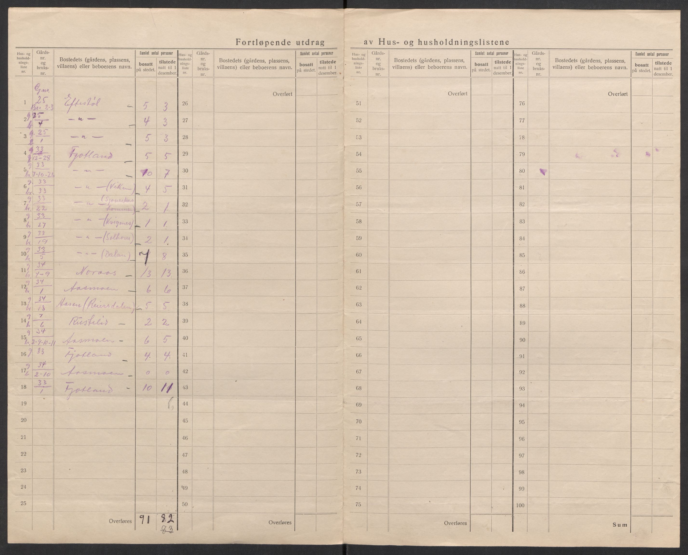 SAK, Folketelling 1920 for 1036 Fjotland herred, 1920, s. 26