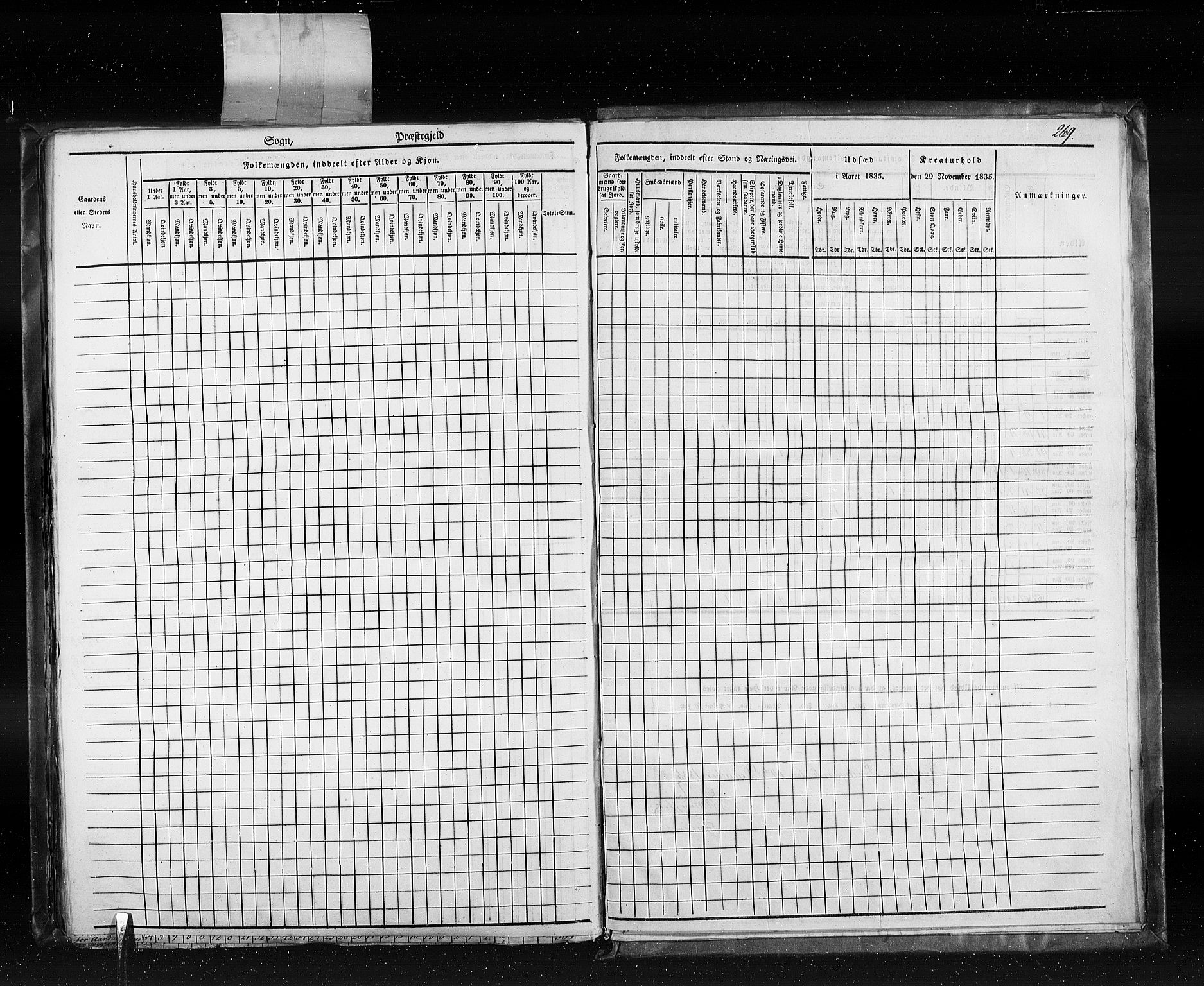 RA, Folketellingen 1835, bind 5: Bratsberg amt og Nedenes og Råbyggelaget amt, 1835, s. 269