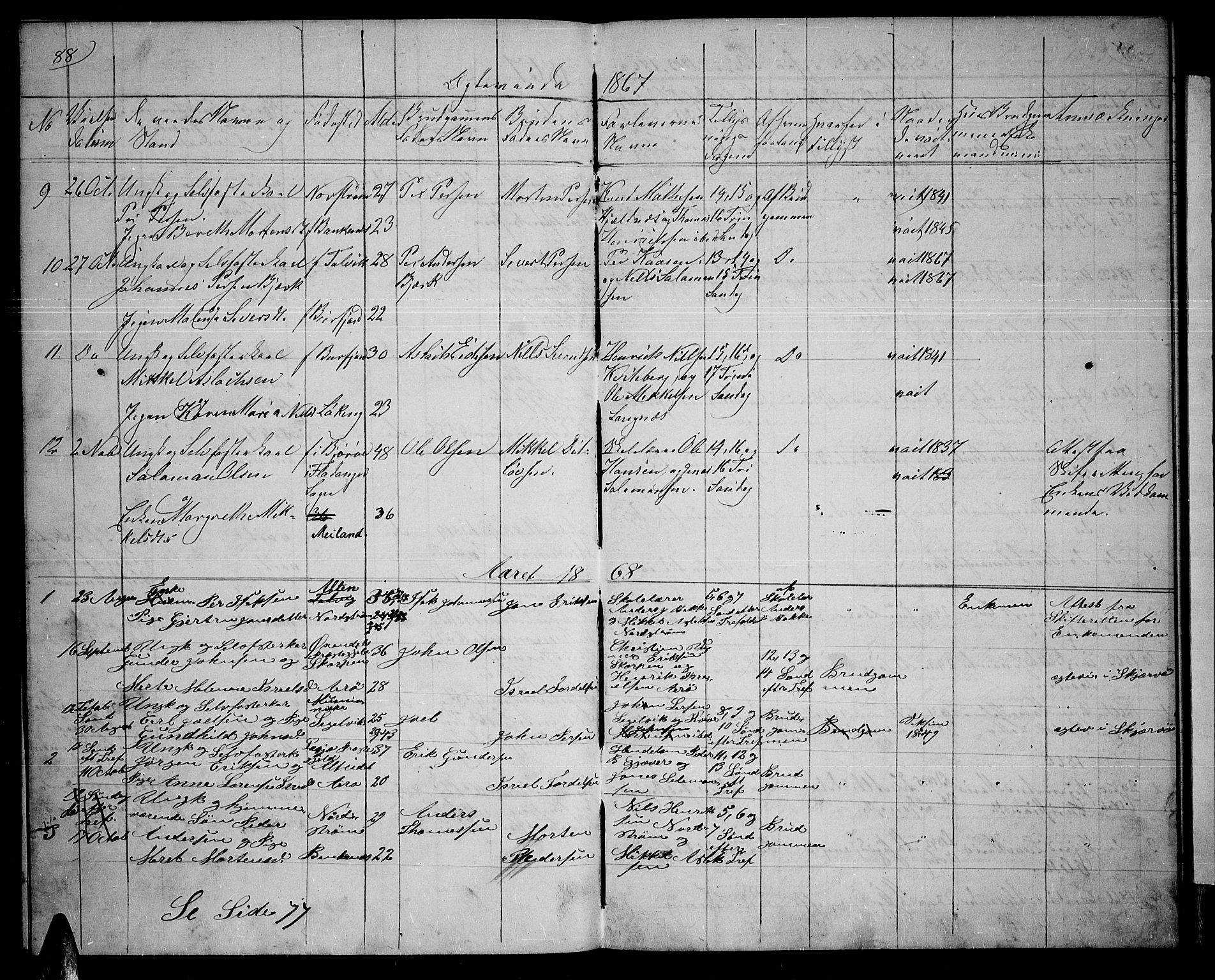 Skjervøy sokneprestkontor, AV/SATØ-S-1300/H/Ha/Hab/L0013klokker: Klokkerbok nr. 13, 1862-1870, s. 88