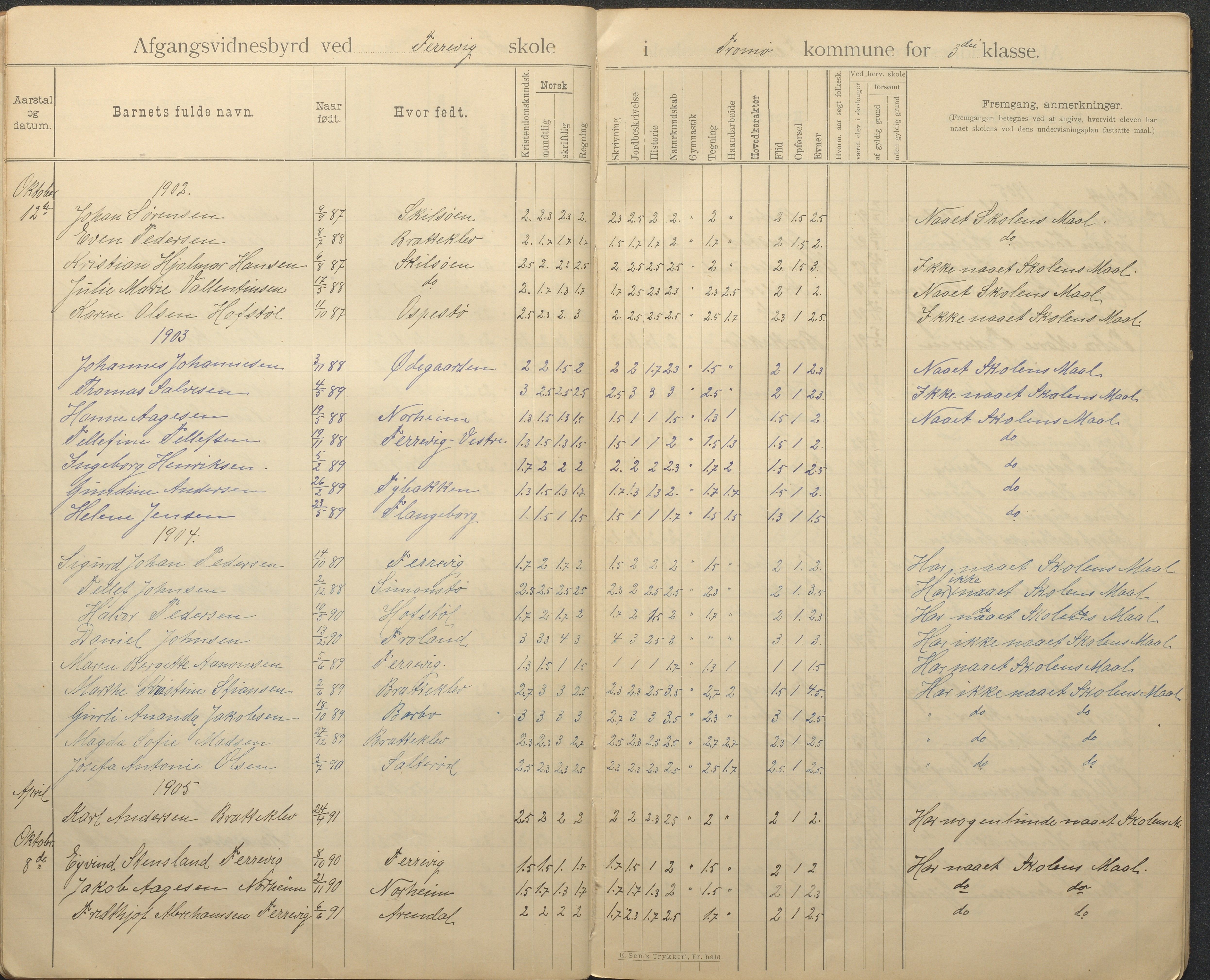 Tromøy kommune frem til 1971, AAKS/KA0921-PK/04/L0036: Færvik (Roligheden) - Avgangsvitnesbyrd-protokoll, 1896-1958