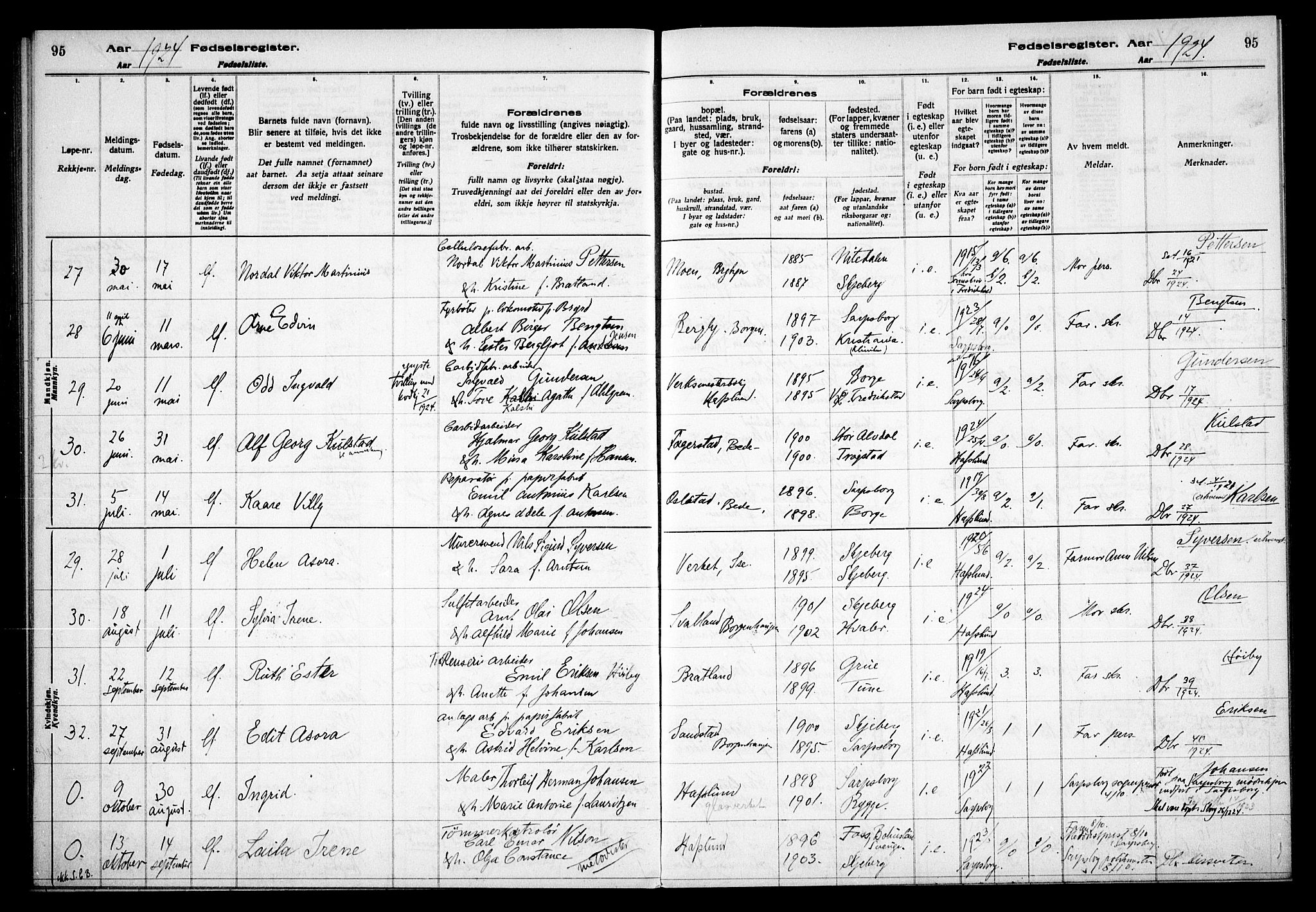 Skjeberg prestekontor Kirkebøker, AV/SAO-A-10923/J/Jd/L0001: Fødselsregister nr. IV 1, 1916-1935, s. 95