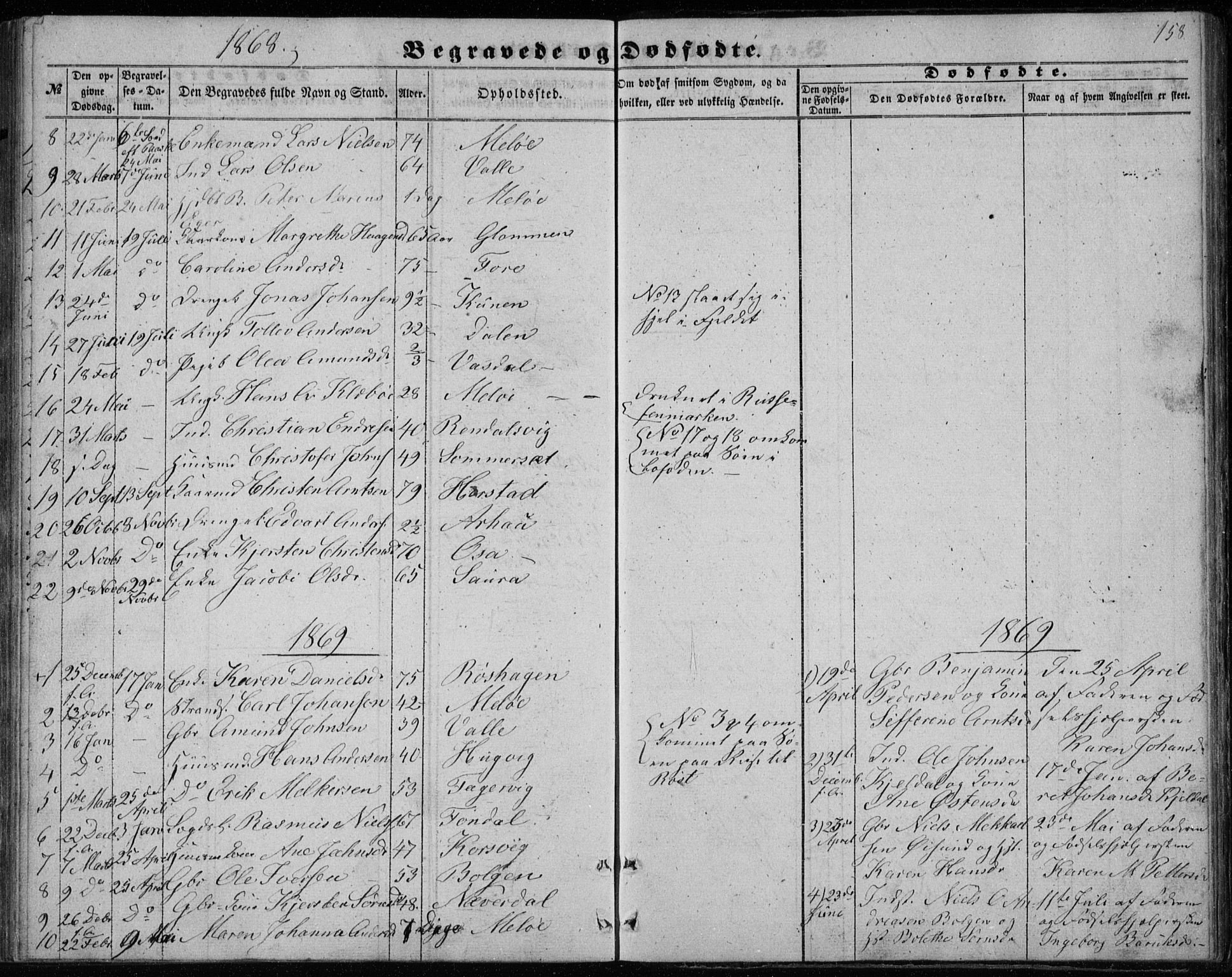 Ministerialprotokoller, klokkerbøker og fødselsregistre - Nordland, AV/SAT-A-1459/843/L0633: Klokkerbok nr. 843C02, 1853-1873, s. 158