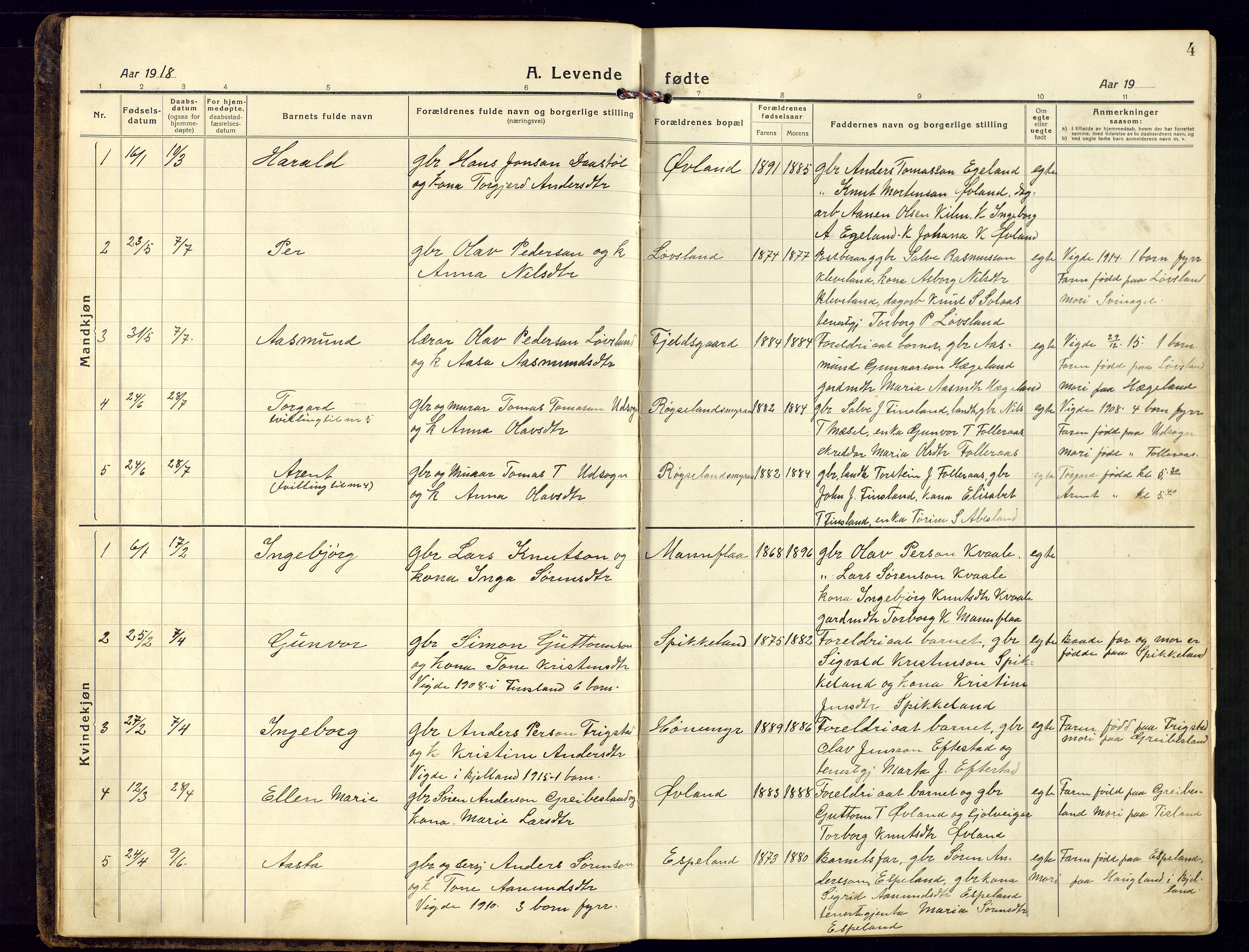 Bjelland sokneprestkontor, AV/SAK-1111-0005/F/Fb/Fbb/L0006: Klokkerbok nr. B-6, 1918-1946, s. 4