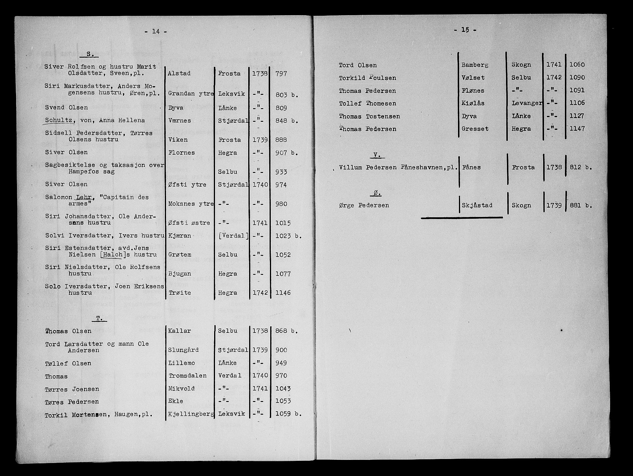 Stjør- og Verdal sorenskriveri, SAT/A-4167/1/3/3A/L0004: Skifteprotokoll 2C, 1737-1742