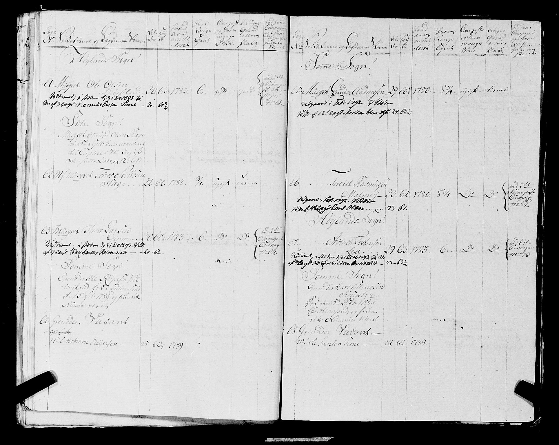 Fylkesmannen i Rogaland, AV/SAST-A-101928/99/3/325/325CA, 1655-1832, s. 6362