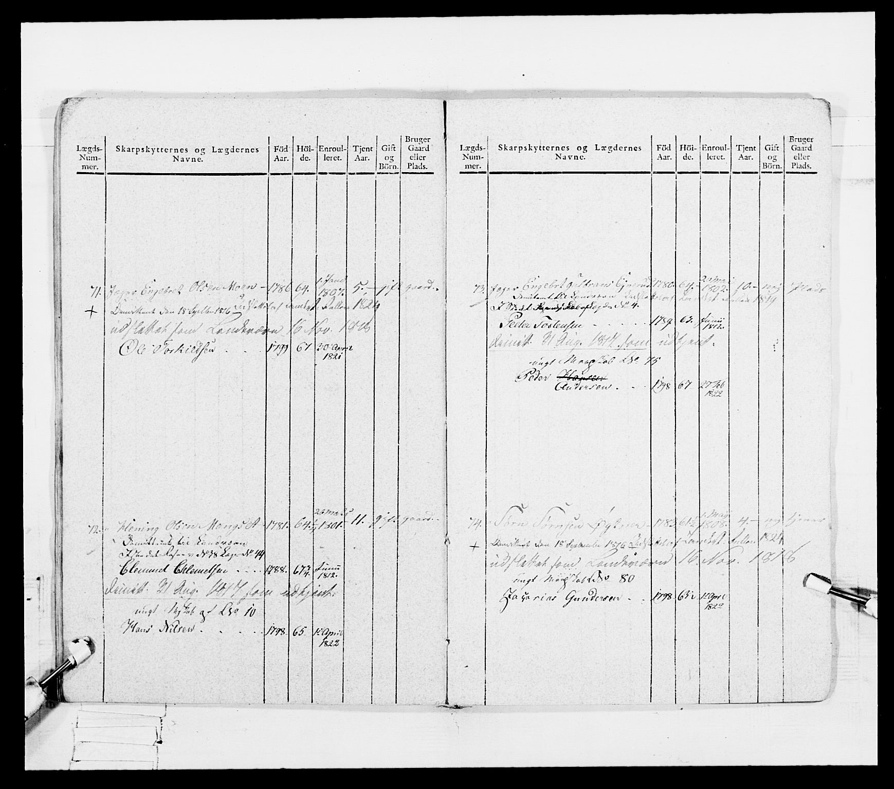 Generalitets- og kommissariatskollegiet, Det kongelige norske kommissariatskollegium, AV/RA-EA-5420/E/Eh/L0027: Skiløperkompaniene, 1812-1832, s. 221