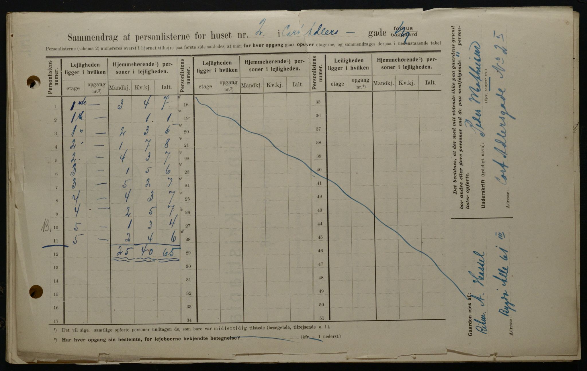 OBA, Kommunal folketelling 1.2.1908 for Kristiania kjøpstad, 1908, s. 12732