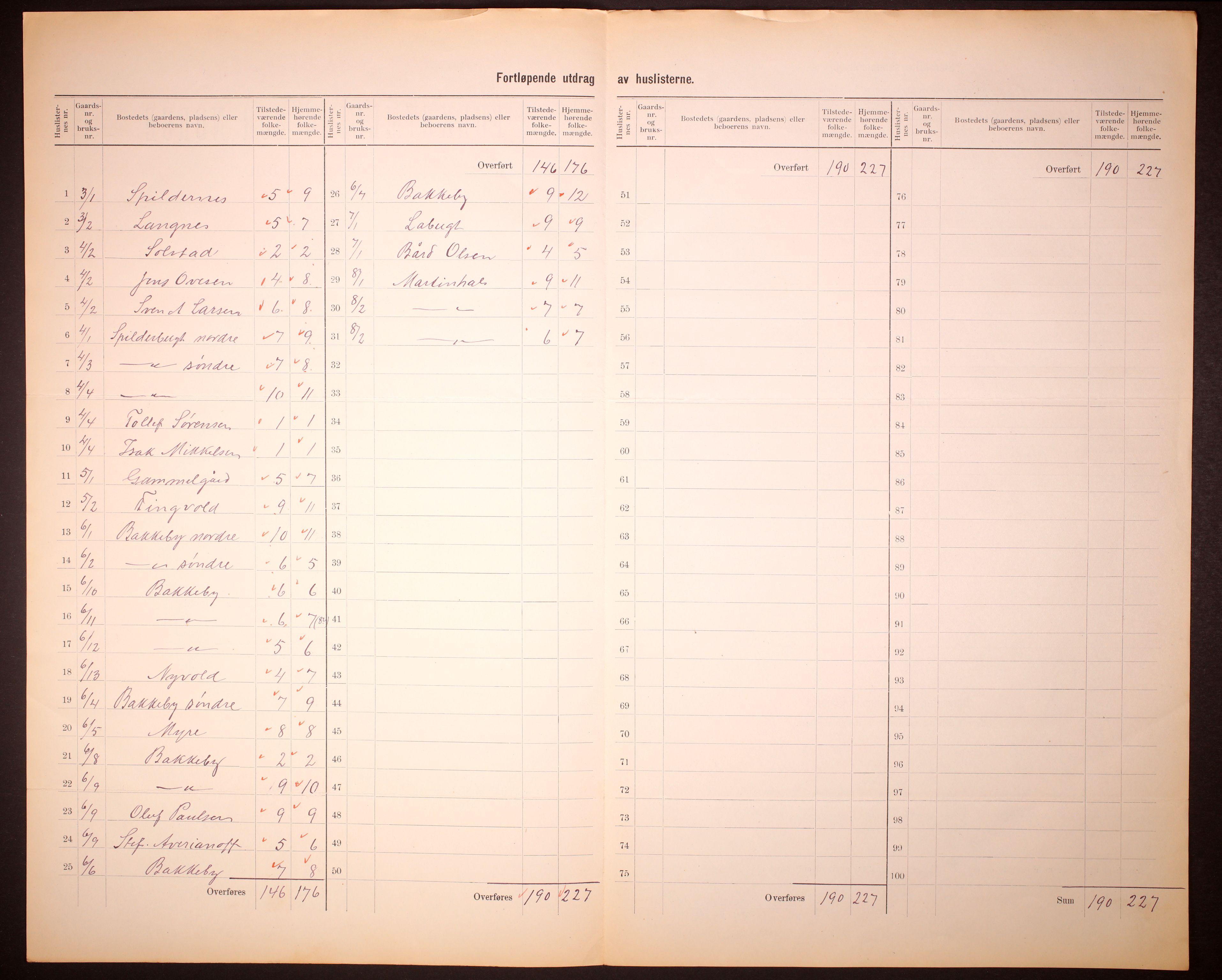 RA, Folketelling 1910 for 1932 Malangen herred, 1910, s. 9