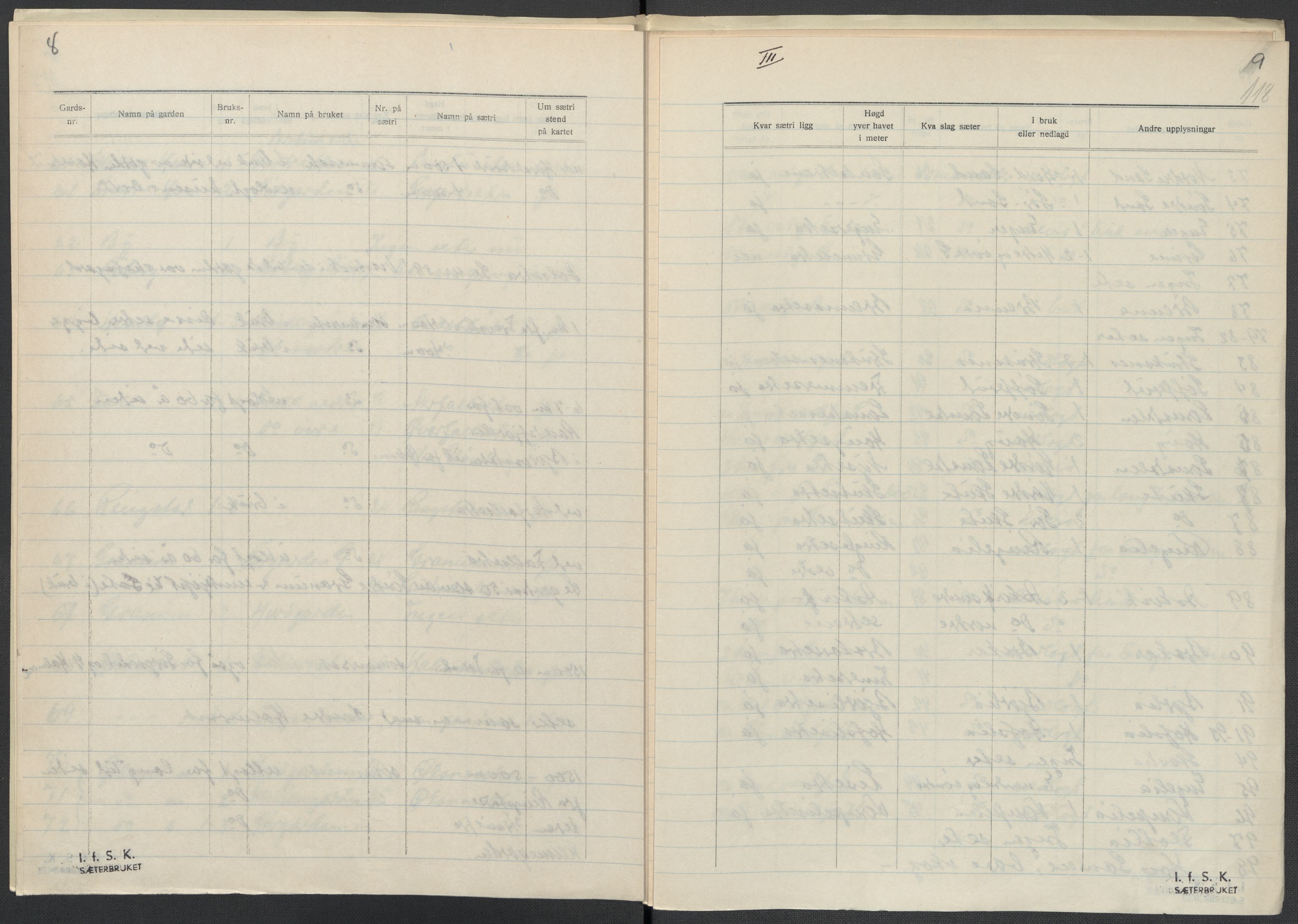 Instituttet for sammenlignende kulturforskning, AV/RA-PA-0424/F/Fc/L0004/0003: Eske B4: / Oppland (perm IX), 1933-1935, s. 118