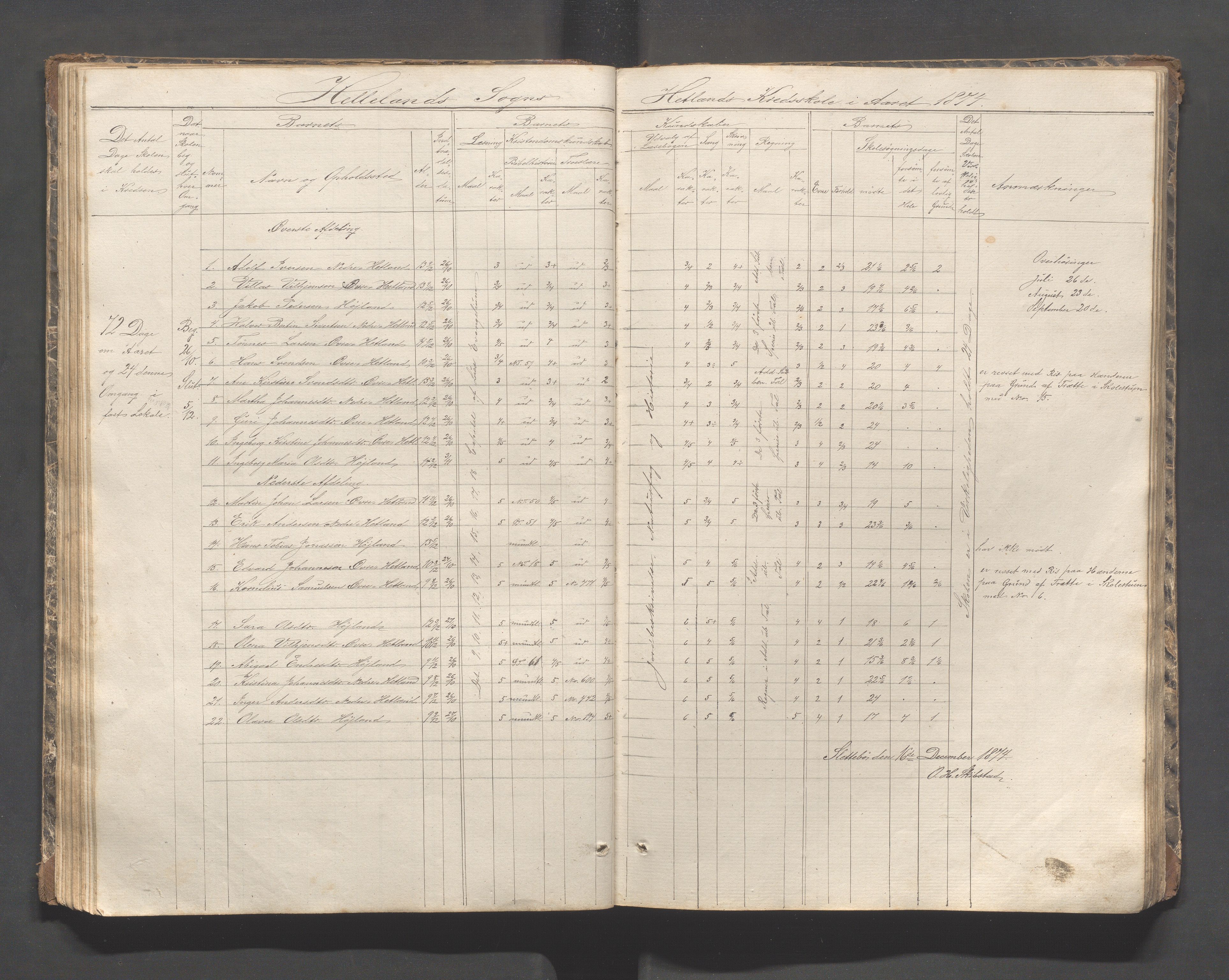 Helleland kommune - Skolekommisjonen/skolestyret, IKAR/K-100486/H/L0002: Skoleprotokoll - Søndre distrikt, 1859-1890, s. 51