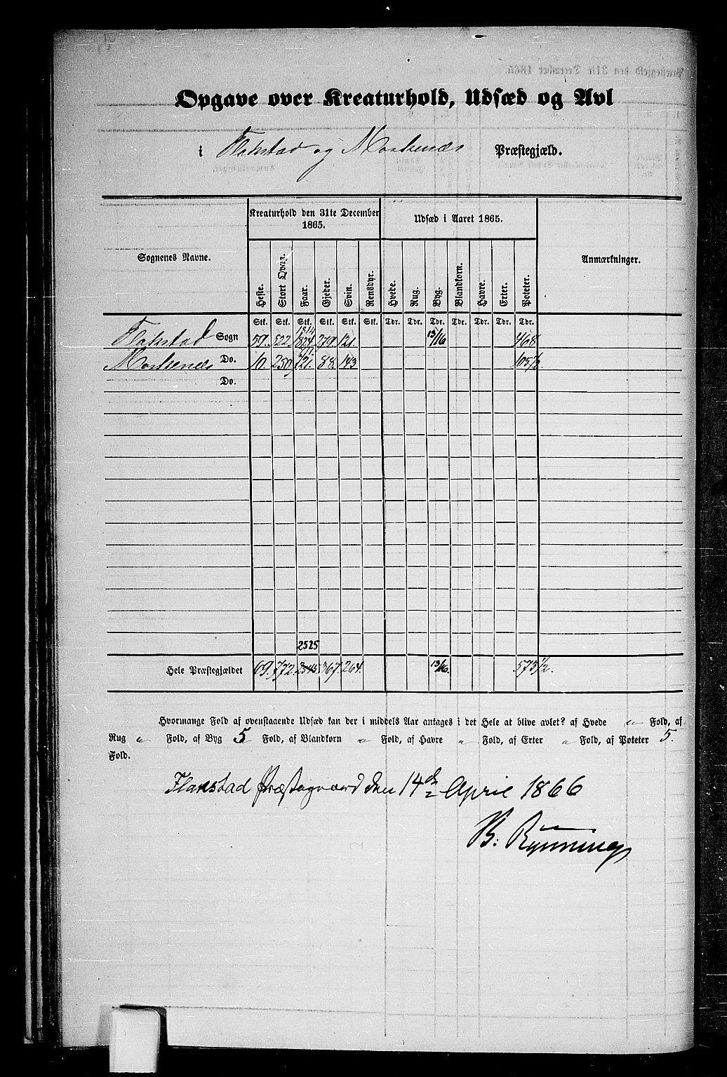 RA, Folketelling 1865 for 1859P Flakstad prestegjeld, 1865, s. 4