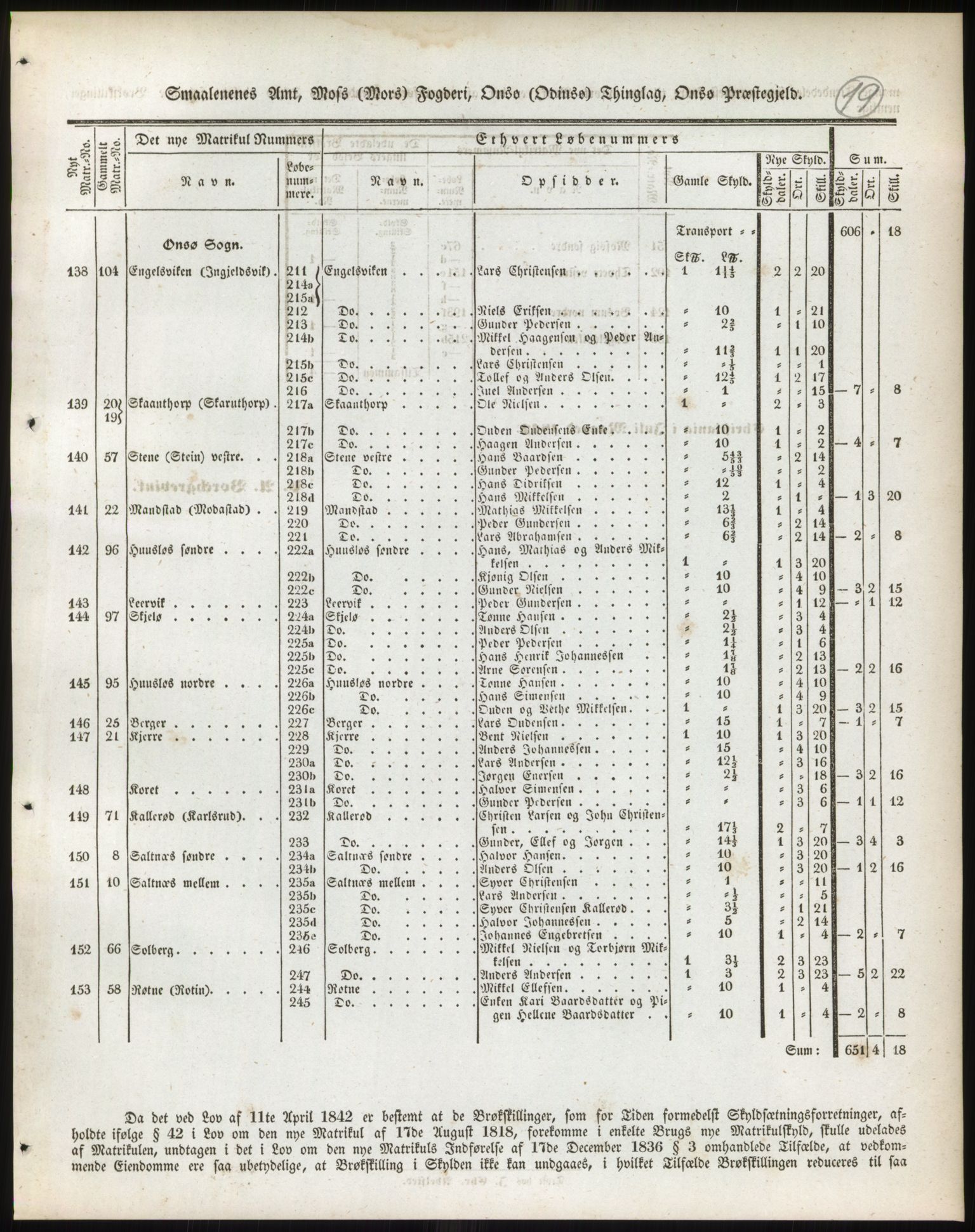 Andre publikasjoner, PUBL/PUBL-999/0002/0001: Bind 1 - Smålenenes amt, 1838, s. 31