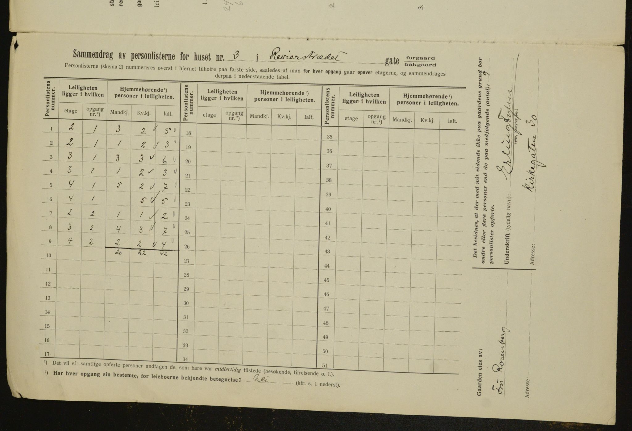 OBA, Kommunal folketelling 1.2.1912 for Kristiania, 1912, s. 83056