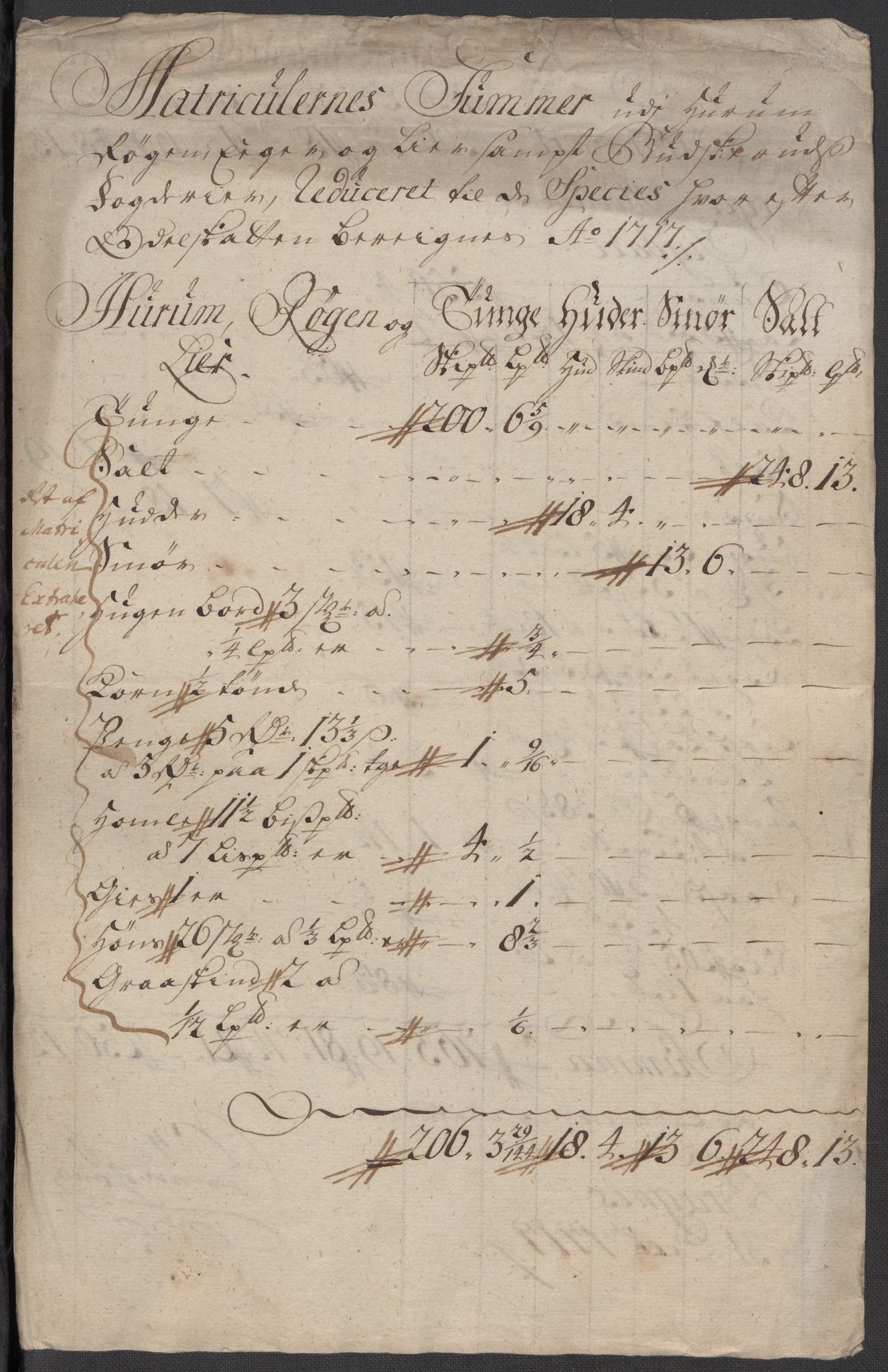 Rentekammeret inntil 1814, Reviderte regnskaper, Fogderegnskap, RA/EA-4092/R31/L1711: Fogderegnskap Hurum, Røyken, Eiker, Lier og Buskerud, 1717, s. 136