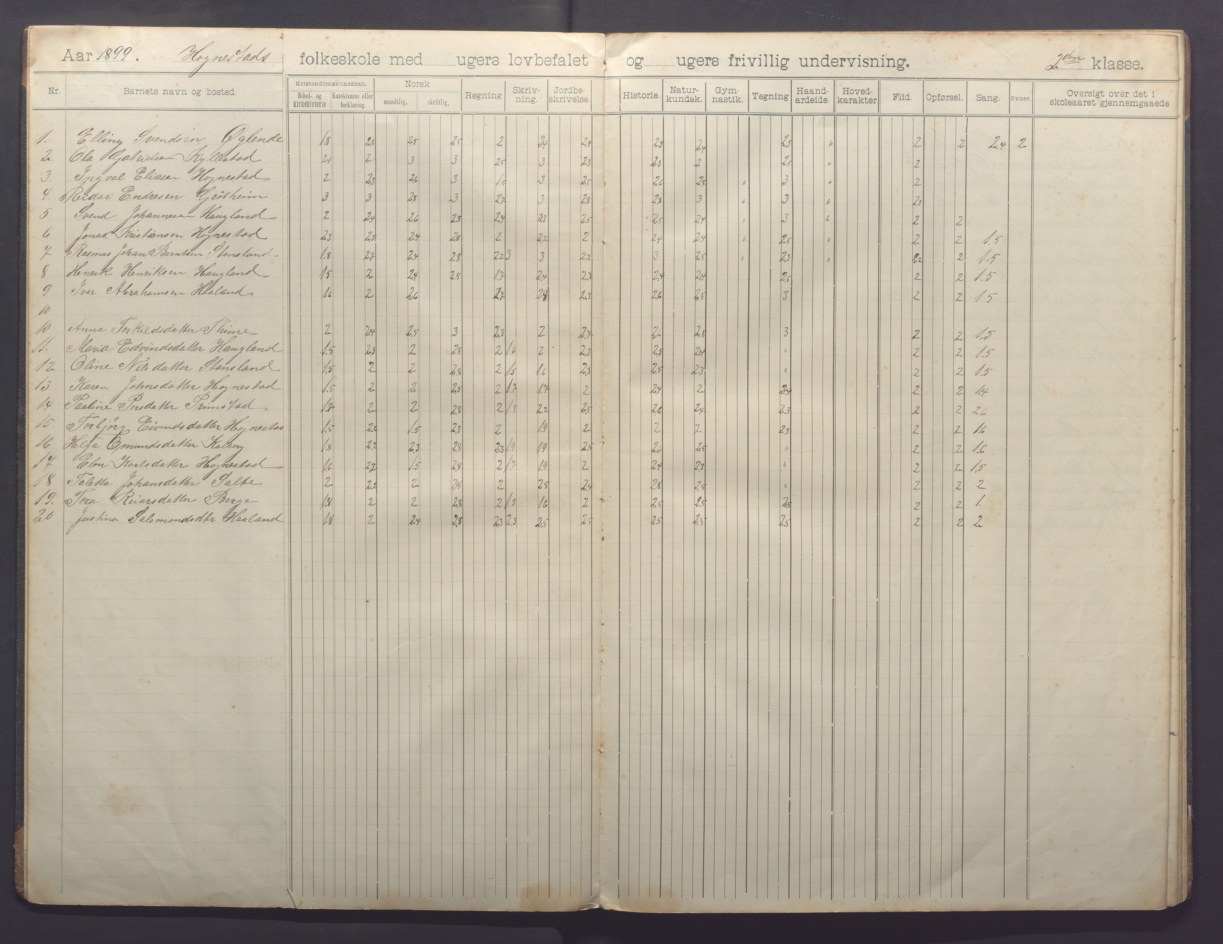 Time kommune - Line/Hognestad skole, IKAR/K-100802/H/L0004: Skoleprotokoll, 1899-1906, s. 6