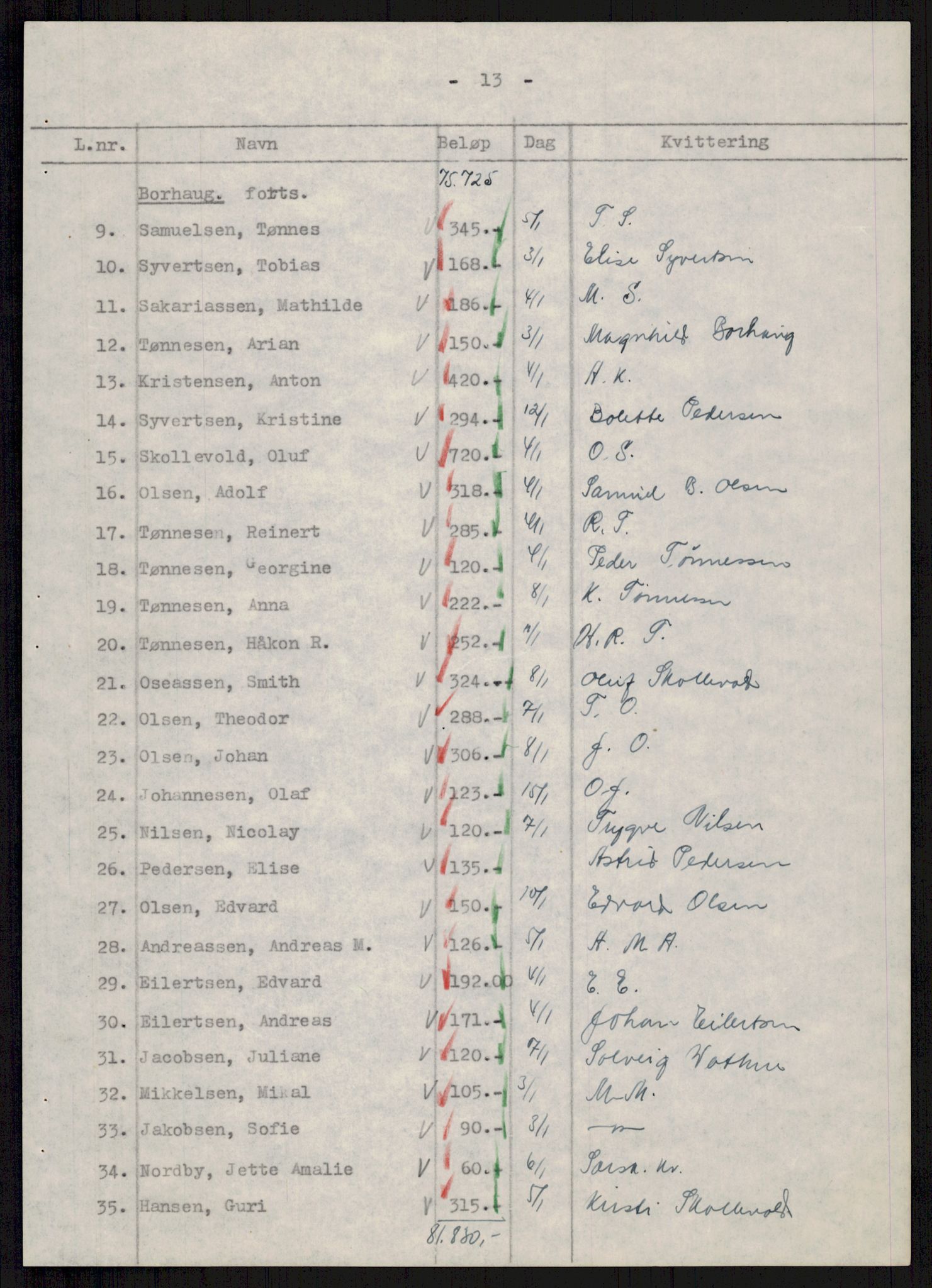 Forsvarsdepartementet, 10. kontor / Oppgjørskontoret, RA/RAFA-1225/D/Db/L0178: Lista oppgjørskontor, 1941-1947, s. 1808