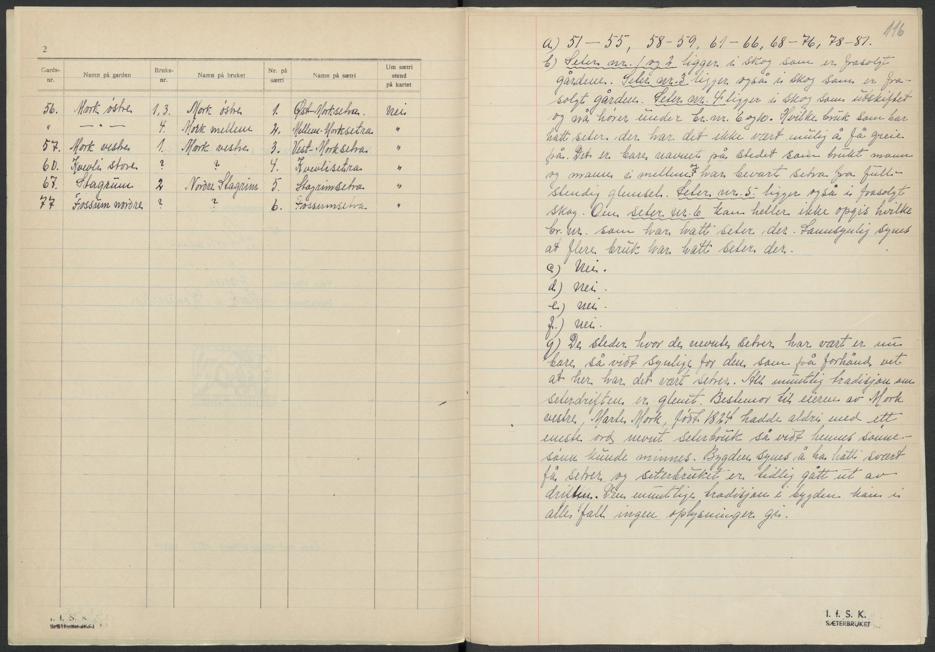 Instituttet for sammenlignende kulturforskning, AV/RA-PA-0424/F/Fc/L0002/0002: Eske B2: / Akershus (perm II), 1932-1936, s. 116